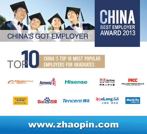 Zhaopin.com Announces China's Top 10 Most Popular Employers for Graduates.  (PRNewsFoto/Zhaopin.com)

