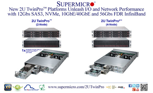 수퍼마이크로(Supermicro®) 2U트윈프로/트윈프로² (TwinPro™/TwinPro²™), 12기가바이트 SAS3, NVMe, 10GbE/40GbE, 56Gbs FDR인피니밴드로 네트워크 성능과 I/O 최대화
