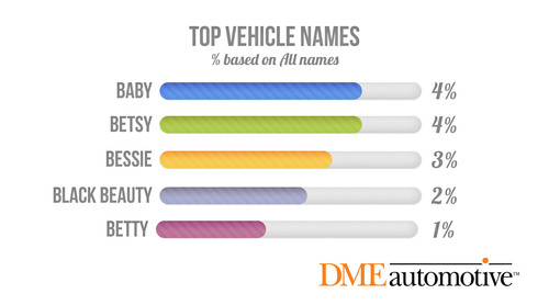 Cool Names For Cars Female