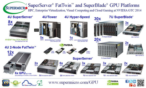 슈퍼마이크로®(Supermicro®), NVIDIA GTC 2014서 업계에서 가장 넓은 범위의 HPC용 GPU서버 솔루션 및 기업 가상화, 비주얼 컴퓨팅, 클라우드 게이밍 선보여