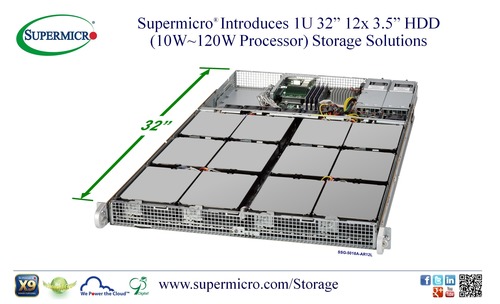 수퍼마이크로(Supermicro®), 1U 32