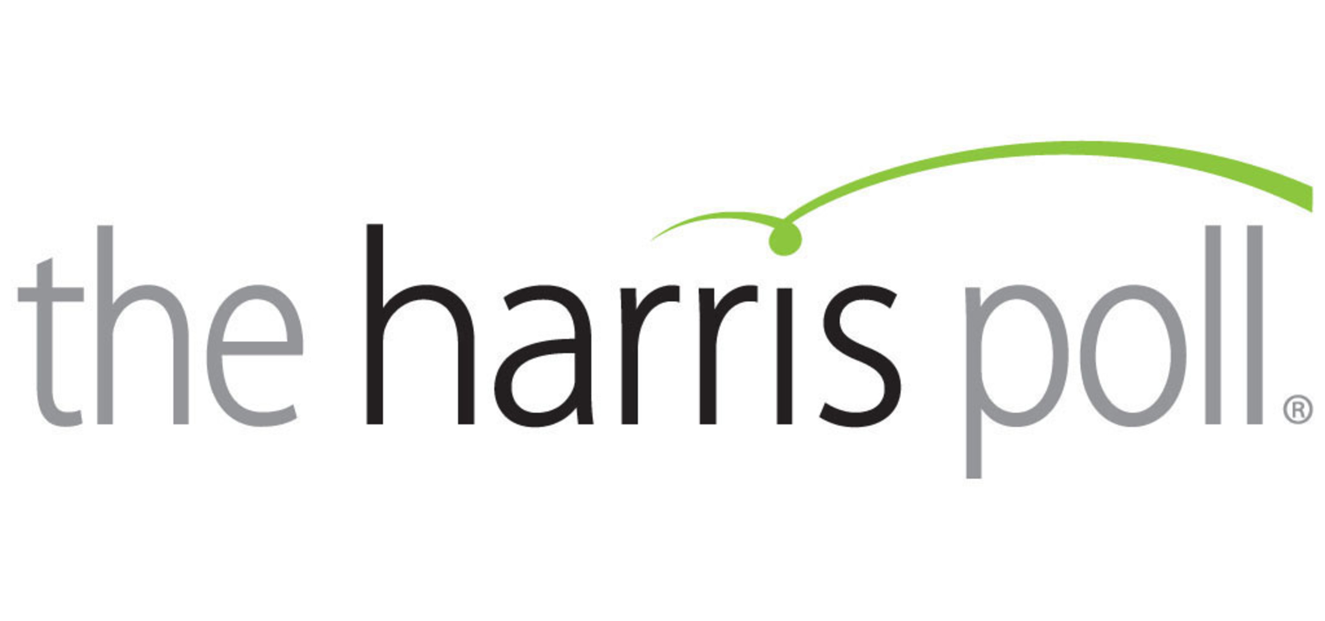 Harris Poll Logo. (PRNewsFoto/Harris Interactive) (PRNewsFoto/)