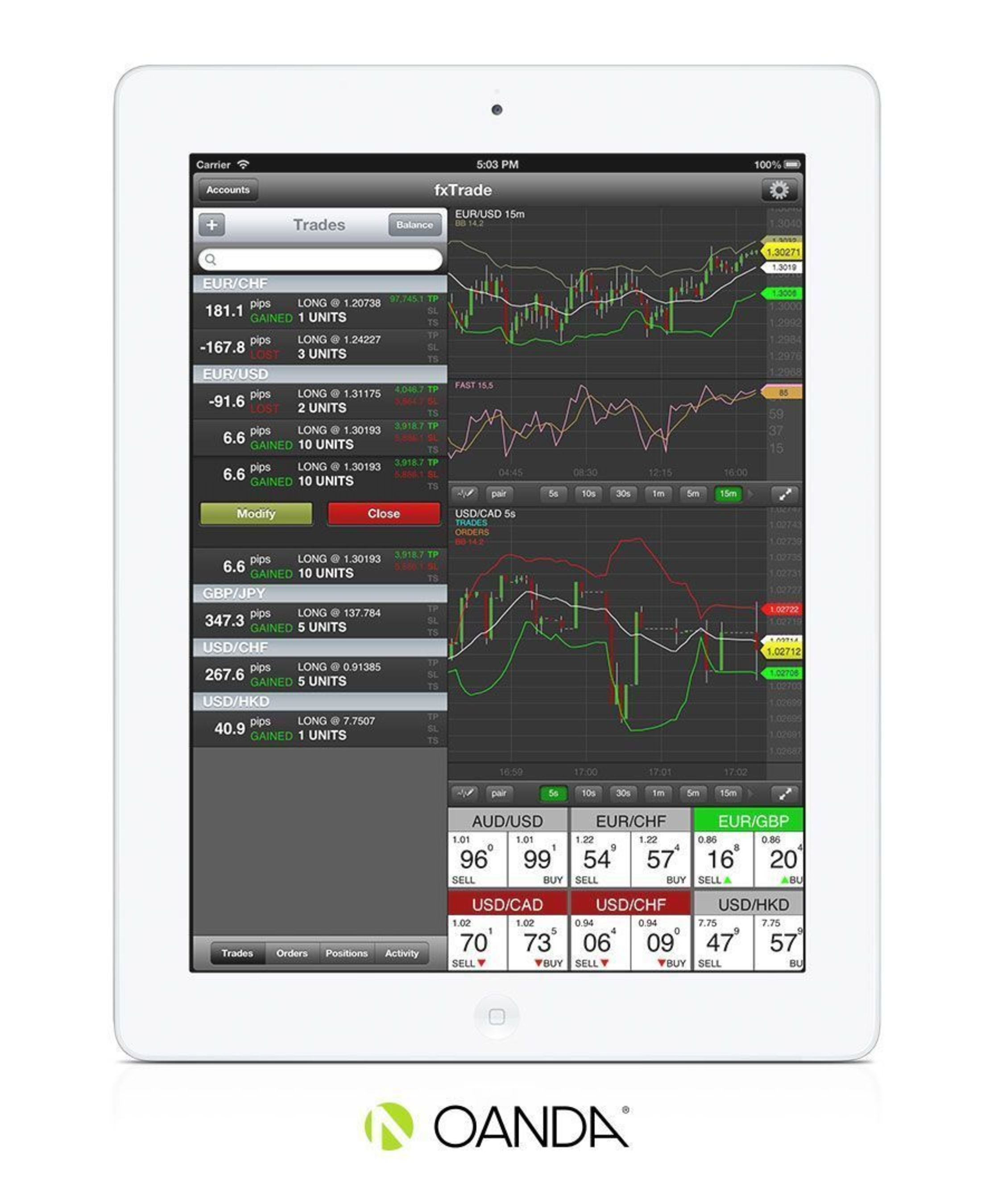 OANDA's free mobile trading app allows users to quickly view forex market activity, manage positions, control risk, and monitor account status and P&L while on the go. (PRNewsFoto/OANDA)