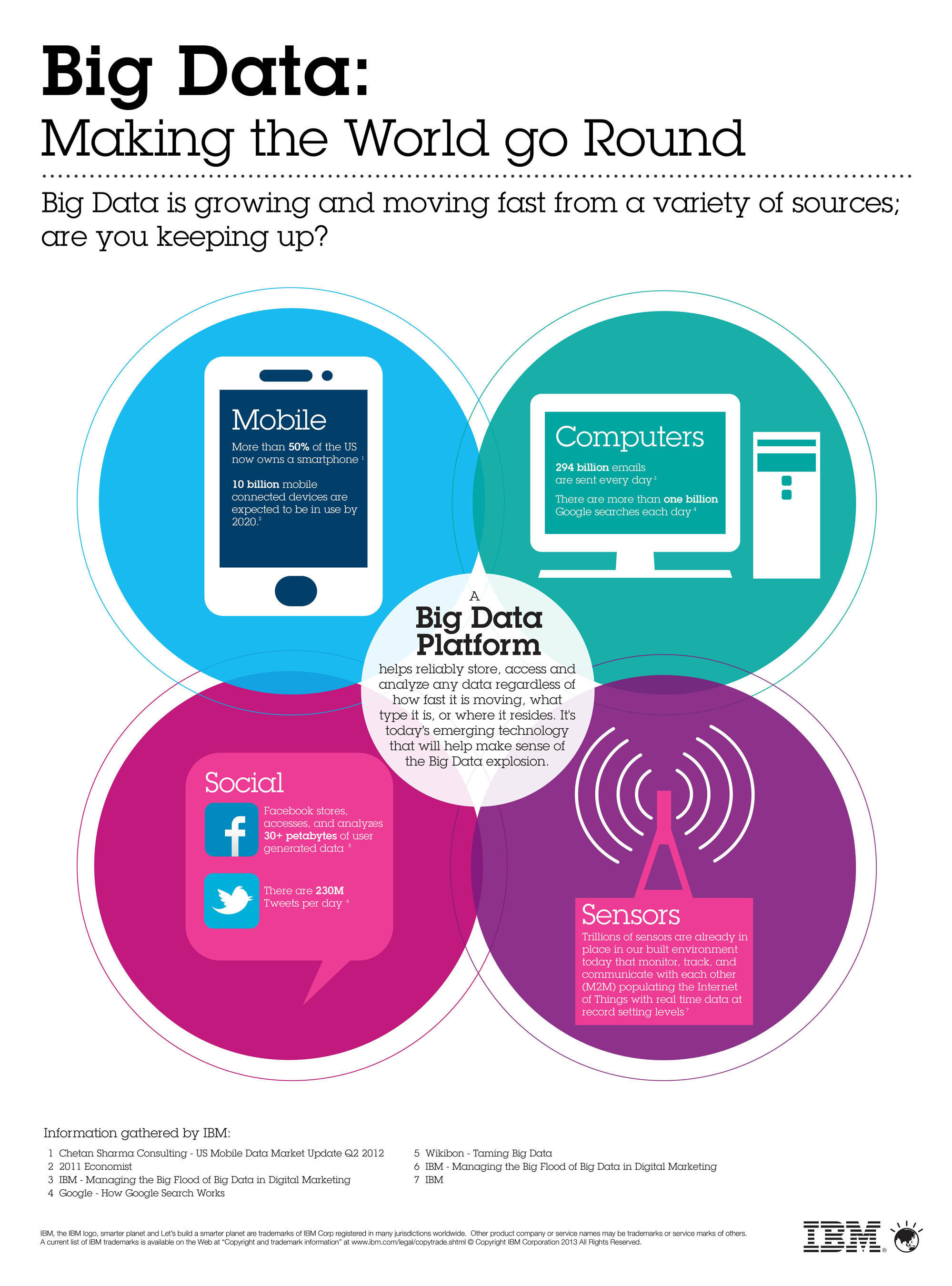 Big Data: Making the World Go Round. (PRNewsFoto/IBM) (PRNewsFoto/IBM)