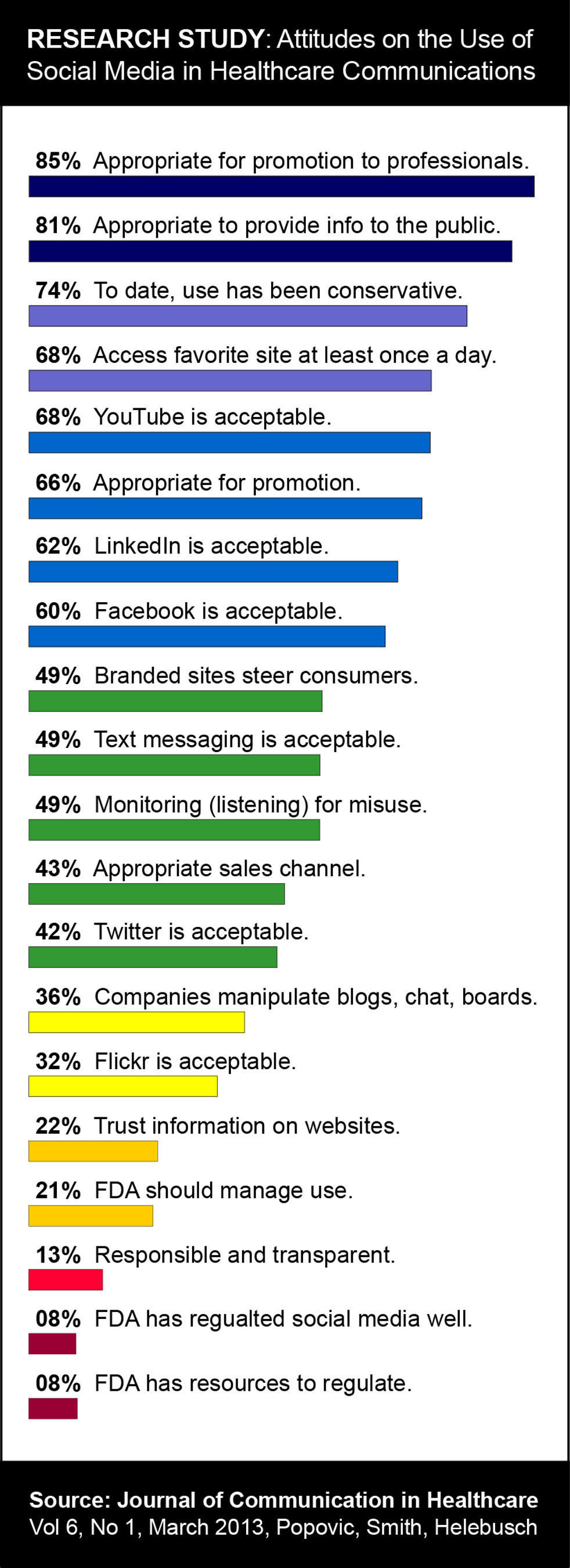 Journal Article Reveals Which Social Media Marketing Resources Are ...