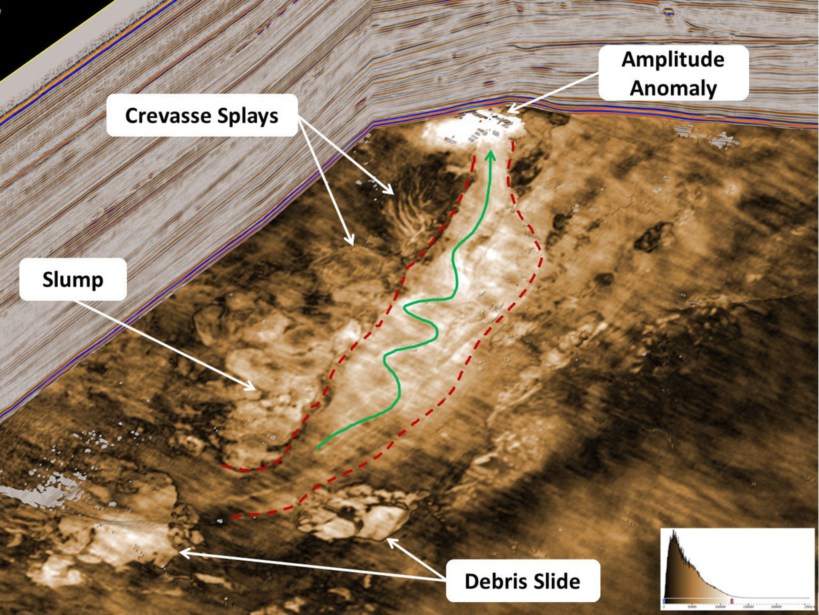 Stratigraphic slice through a deepwater depositional system reveals slump features, debris slides, and an interpreted fluid migration fairway. (Data courtesy of AWE Limited). (PRNewsFoto/Paradigm) (PRNewsFoto/PARADIGM)