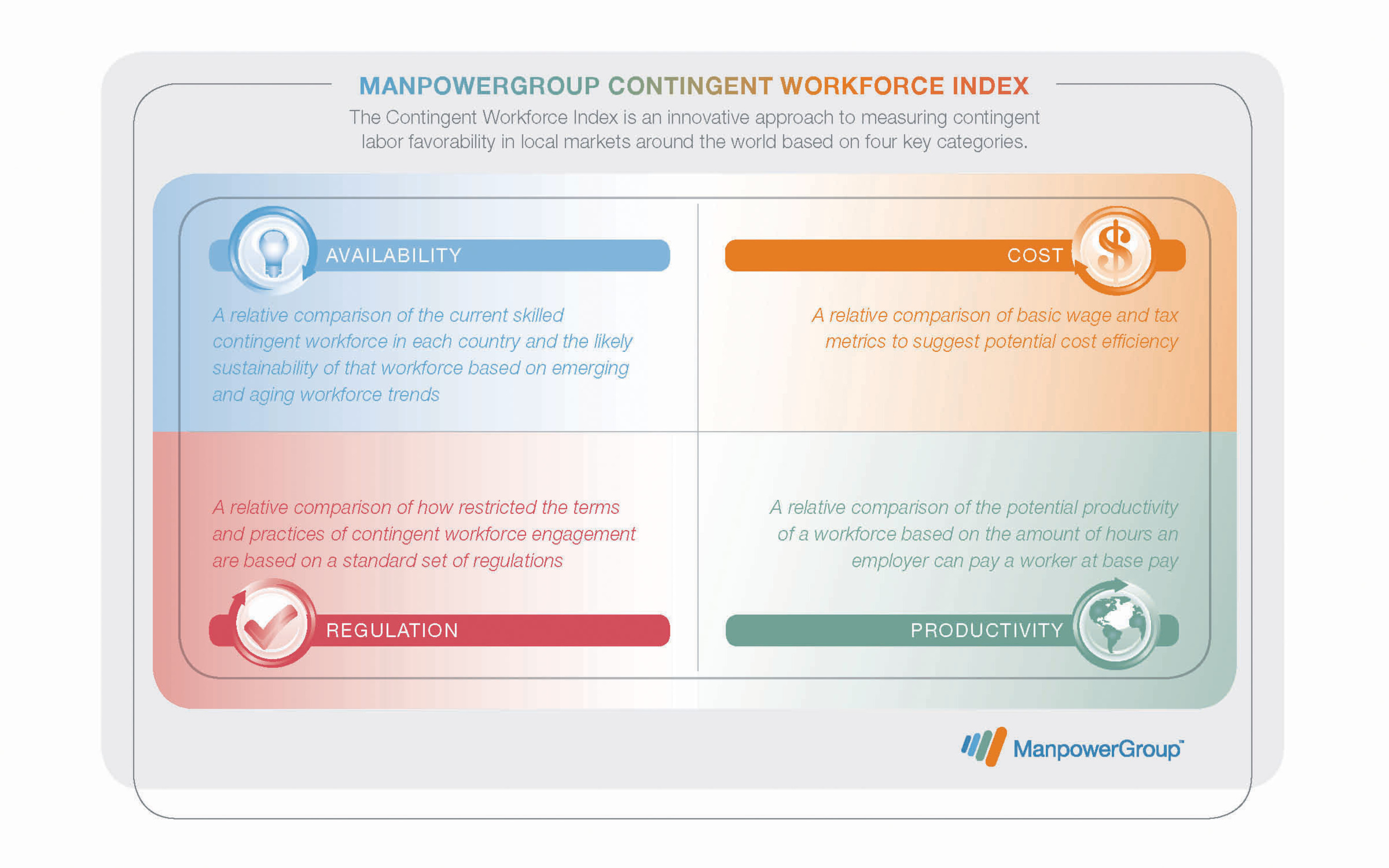 ManpowerGroup's Contingent Workforce Index is an innovative approach to measuring contingent labor favorability in local market around the world based on four key categories: availability, cost, regulation and productivity. (PRNewsFoto/TAPFIN) (PRNewsFoto/TAPFIN)