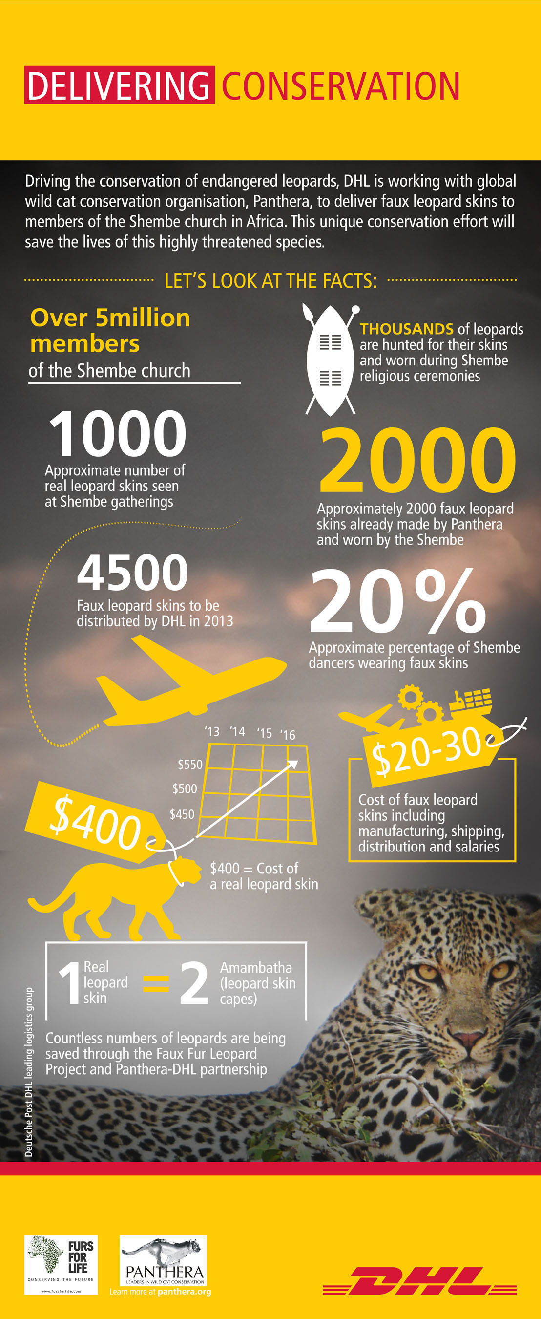 How DHL helps protect Africa's endangered leopards. (PRNewsFoto/DHL) (PRNewsFoto/DHL)