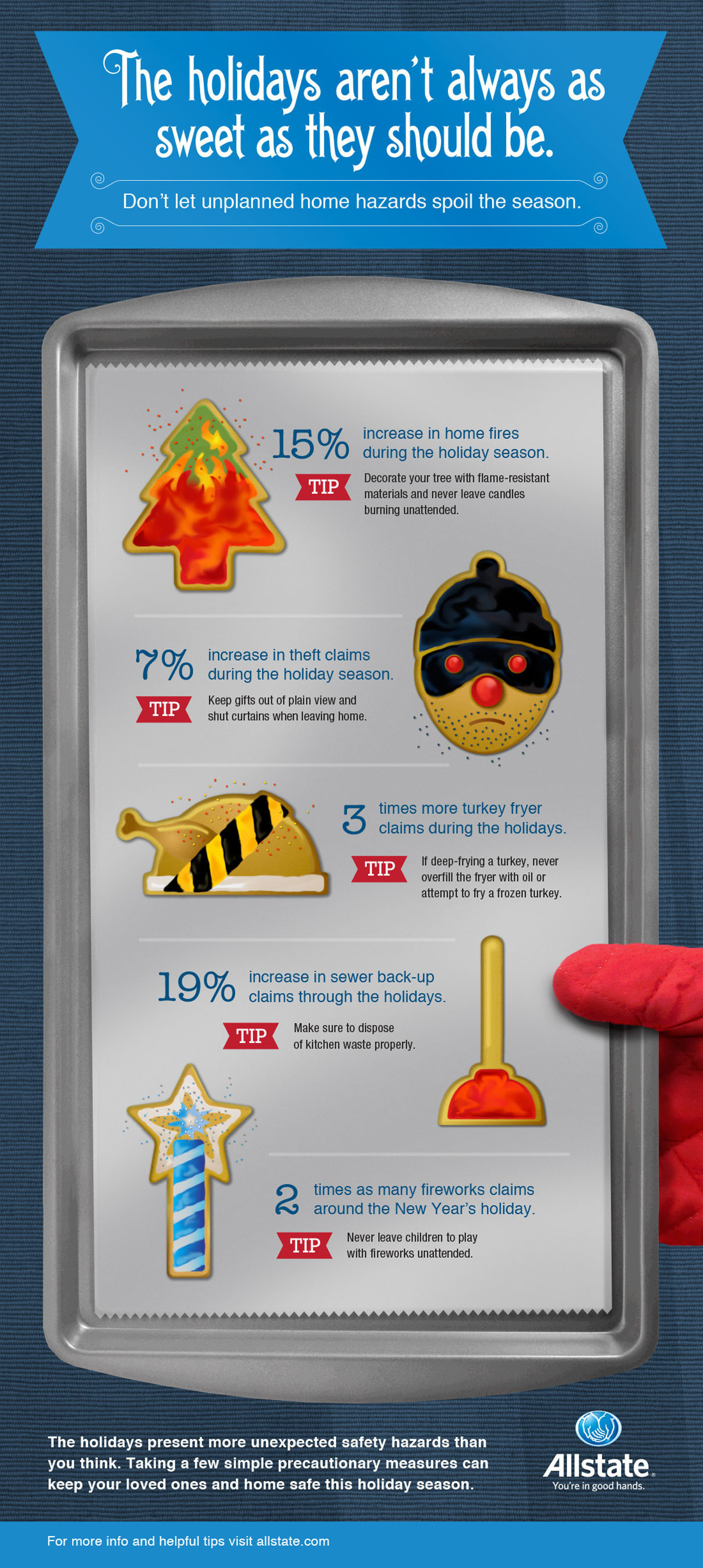 Infographic: The holidays aren't always as sweet as they should be. (PRNewsFoto/Allstate) (PRNewsFoto/ALLSTATE)