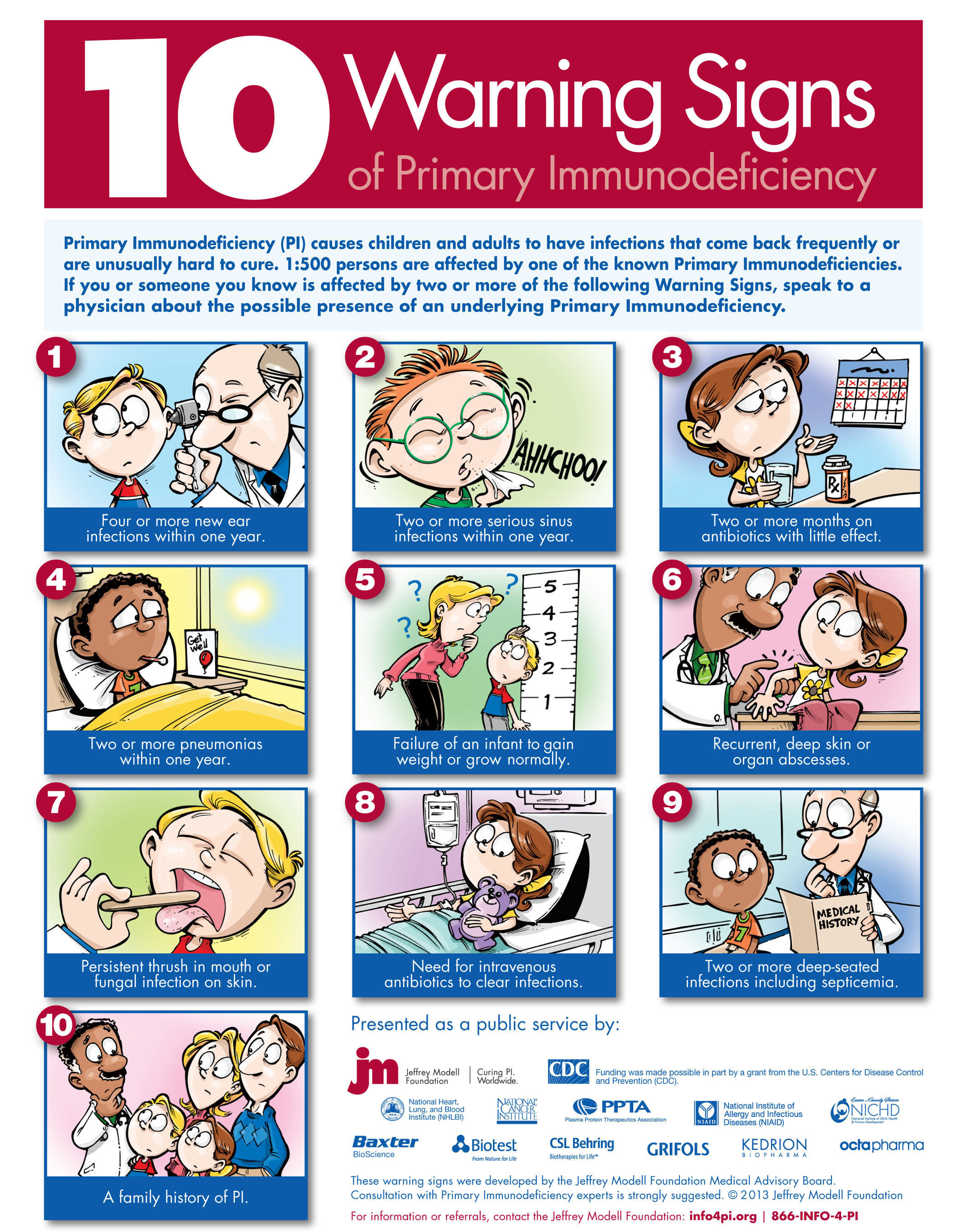 10 Warning Signs of Primary Immunodeficiency. (PRNewsFoto/Jeffrey Modell Foundation) (PRNewsFoto/JEFFREY MODELL FOUNDATION)