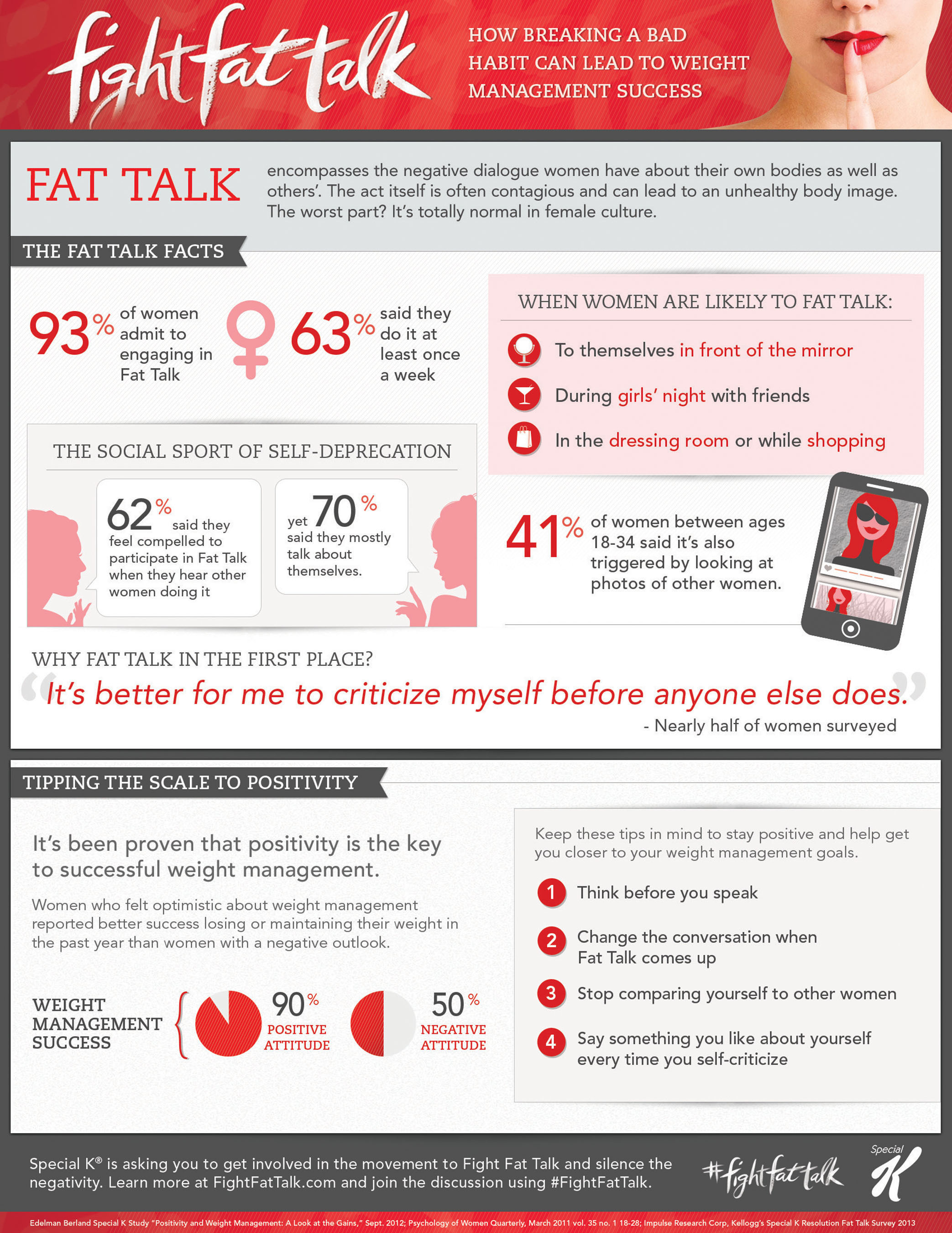 Special K Resolution Fat Talk Survey Infographic. (PRNewsFoto/Kellogg Company) (PRNewsFoto/KELLOGG COMPANY)