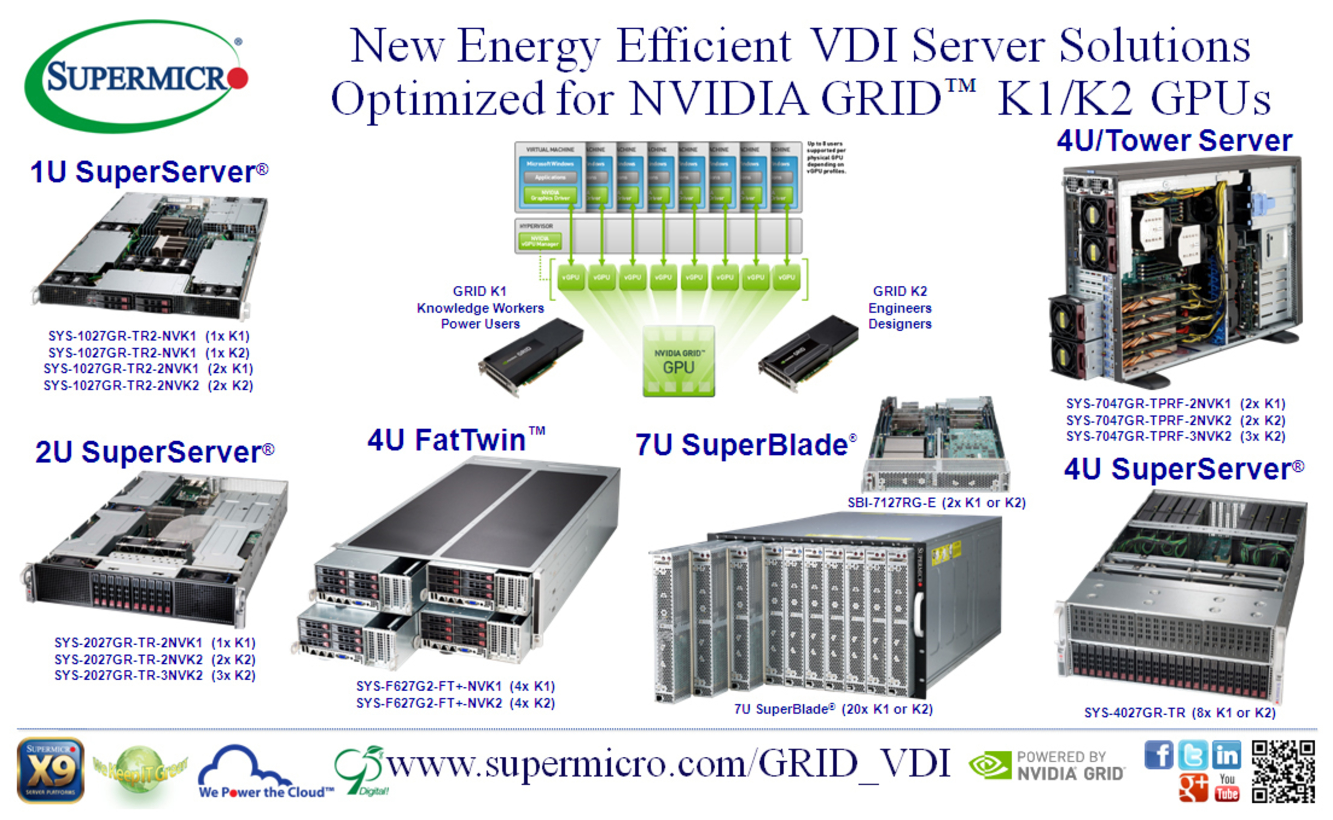 Supermicro (R) Energy-Efficient VDI Server Solutions Optimized for NVIDIA GRID (TM). (PRNewsFoto/Super Micro Computer, Inc.) (PRNewsFoto/SUPER MICRO COMPUTER, INC.)