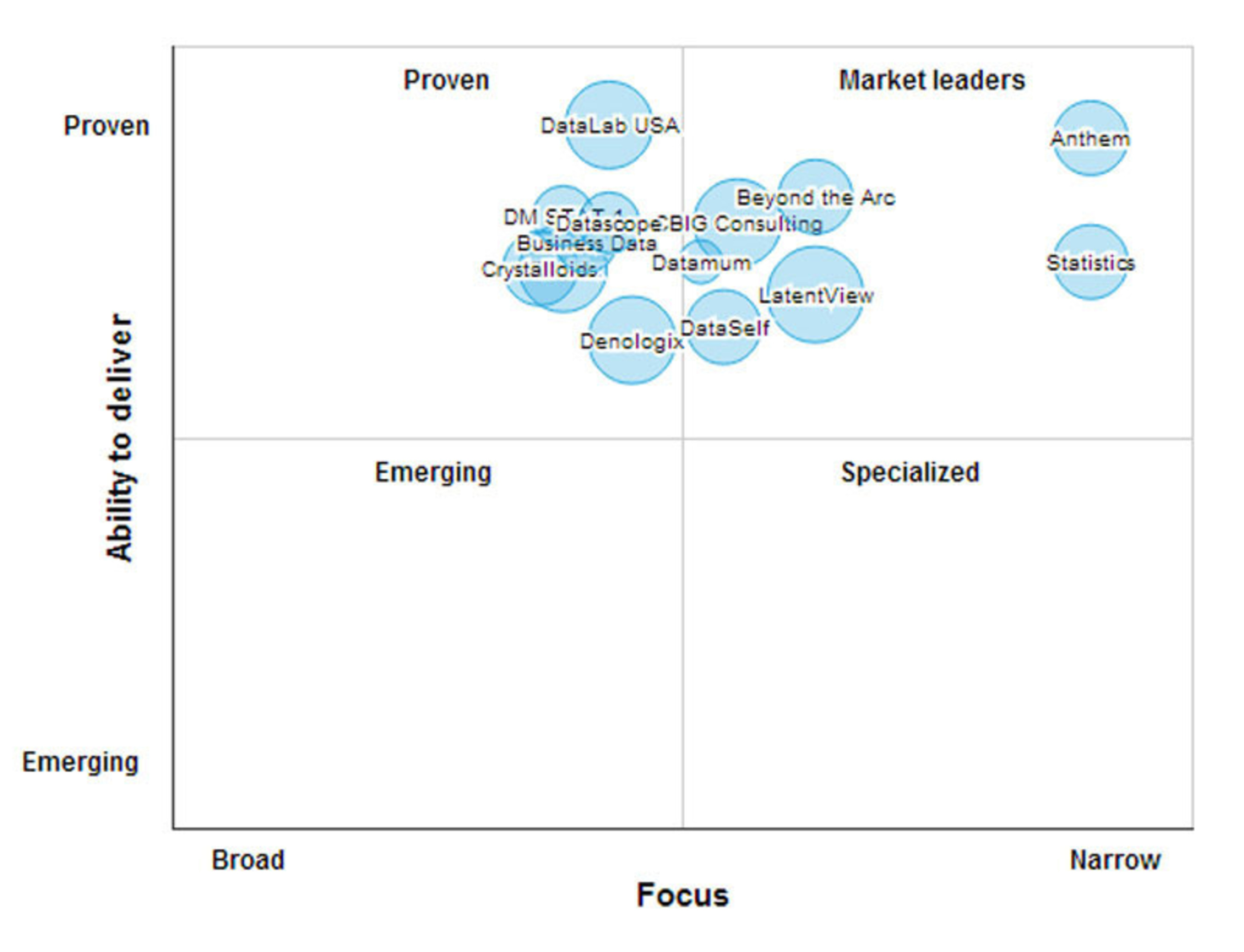 Marketing Analytics Leaders Matrix. (PRNewsFoto/SourcingLine) (PRNewsFoto/SOURCINGLINE)