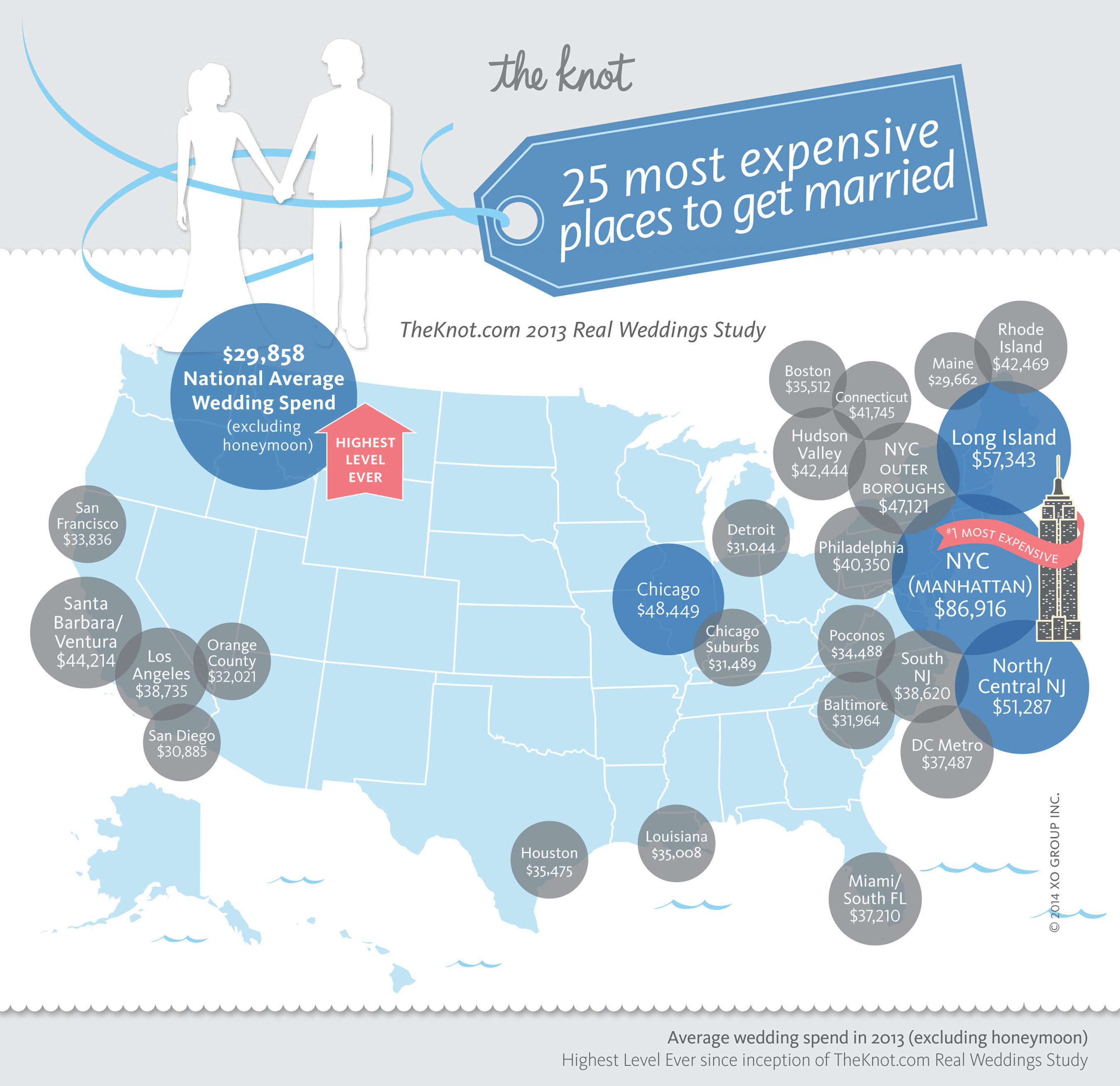 Top Most Expensive Places to Marry in America. (PRNewsFoto/XO Group Inc.) (PRNewsFoto/XO GROUP INC.)