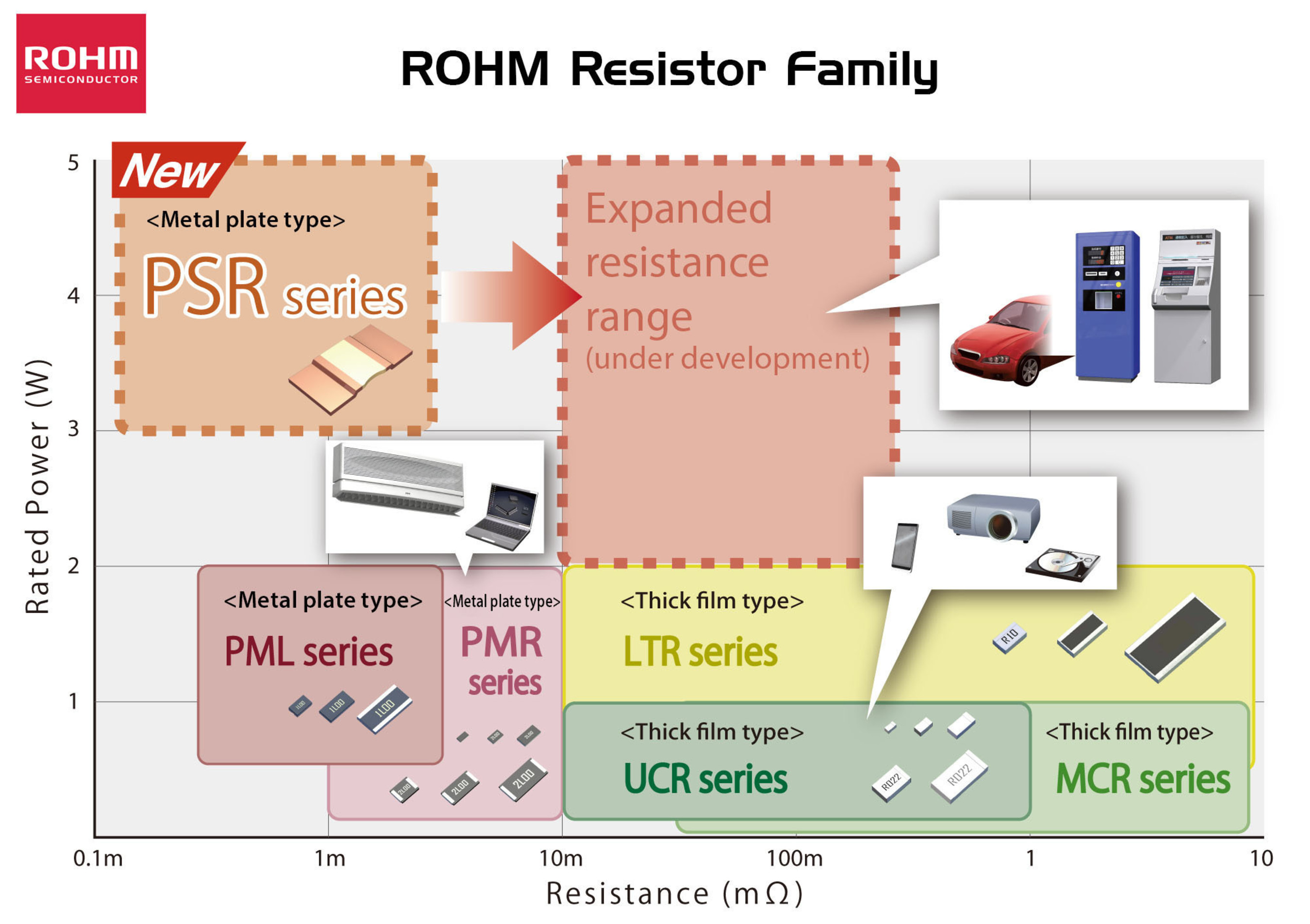 ROHM's Resistor Selection Chart. (PRNewsFoto/ROHM Semiconductor) (PRNewsFoto/ROHM SEMICONDUCTOR)