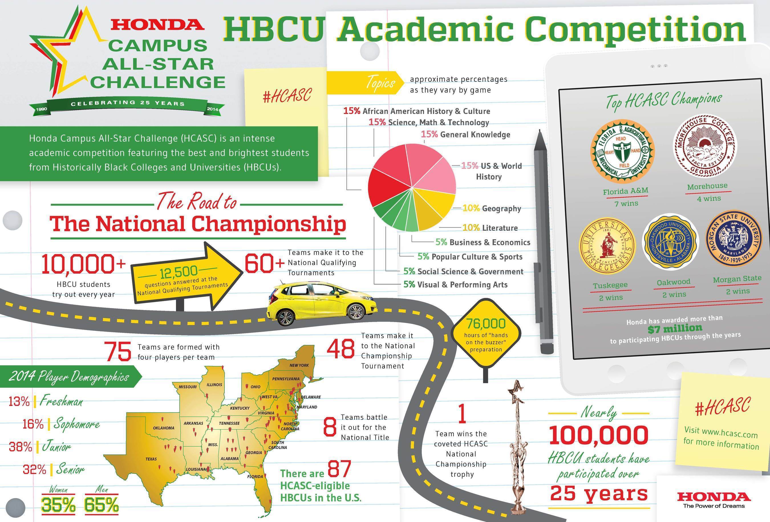 25th Anniversary Honda Campus All-Star Challenge (PRNewsFoto/American Honda Motor Co., Inc.)
