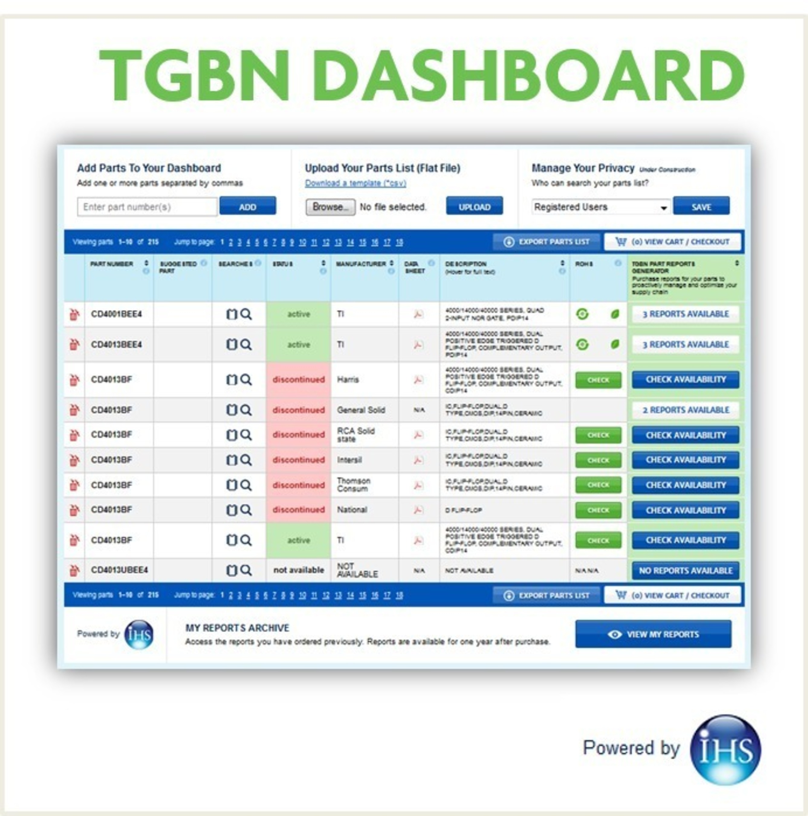 The TGBN Dashboard allows you to get part information and purchase part reports such as EOL and Counterfeit Analysis, for $19.95 each. (PRNewsFoto/Network Product Solutions, LLC)