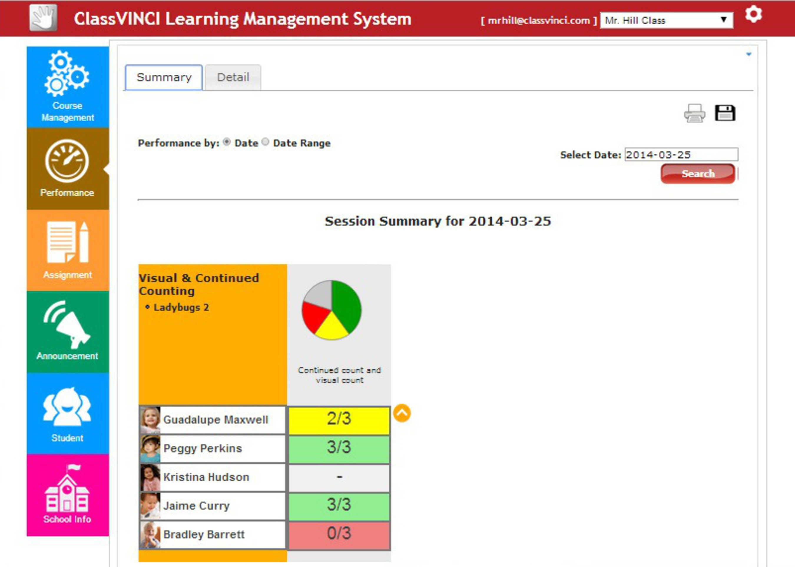 ClassVINCI’s Learning Management System makes it easy for teachers to schedule courses, and track students’ progress. Data is displayed in a color-coded pie chart and includes how many results were correct versus how many attempts the student made. Data can be viewed for a specific date or a range of dates and can be printed or saved as a PDF file. (PRNewsFoto/VINCI Education)