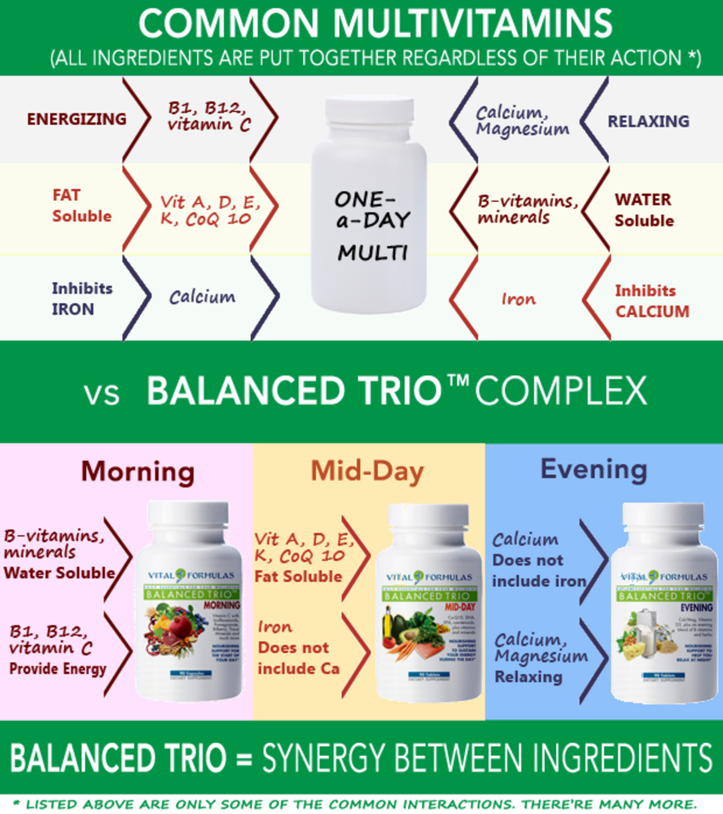 Balanced Trio vs All-in-one Multivitamins (PRNewsFoto/Vital Formulas)