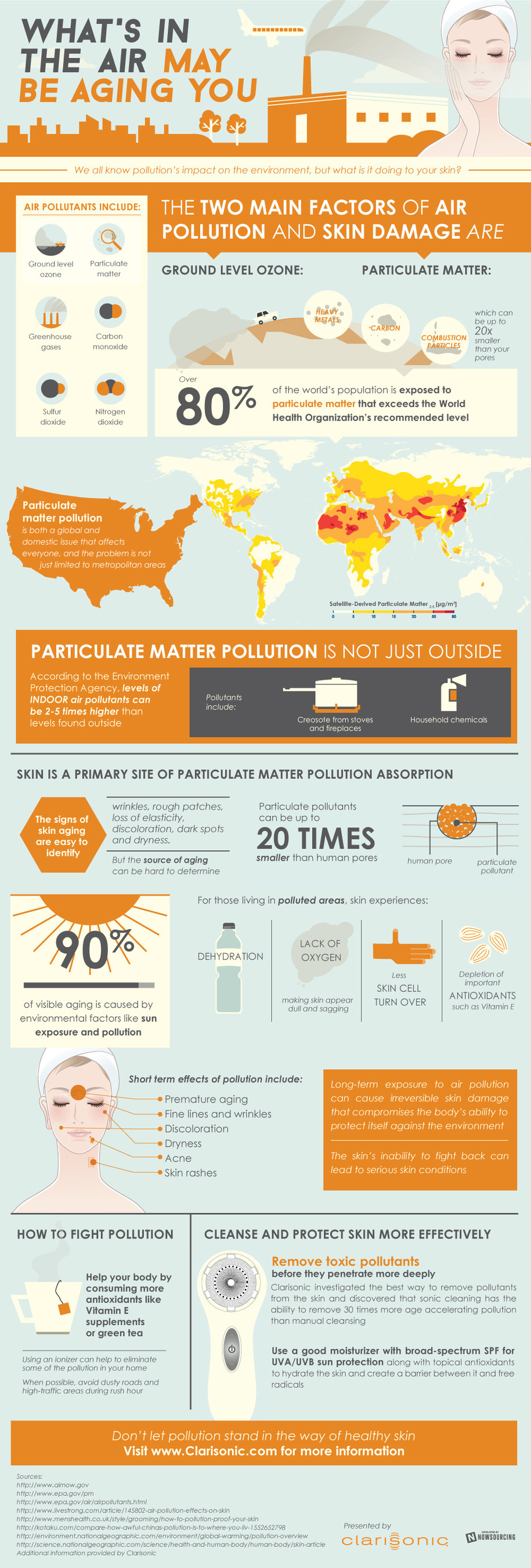 Infographic: Snapshot of pollution - its sources, its ubiquity, its aging effects on skin and Clarisonic's skincare solution. (PRNewsFoto/Clarisonic)