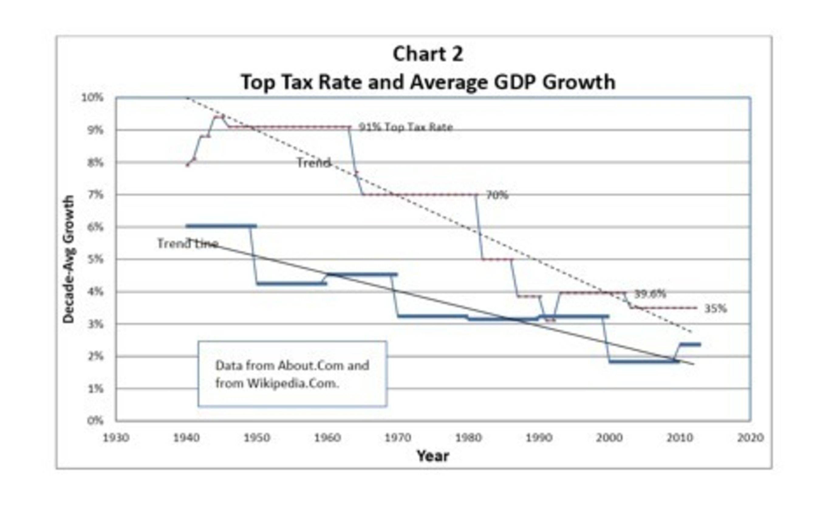 Tax Rate Chart (PRNewsFoto/Dr. J. H. Moromisato)