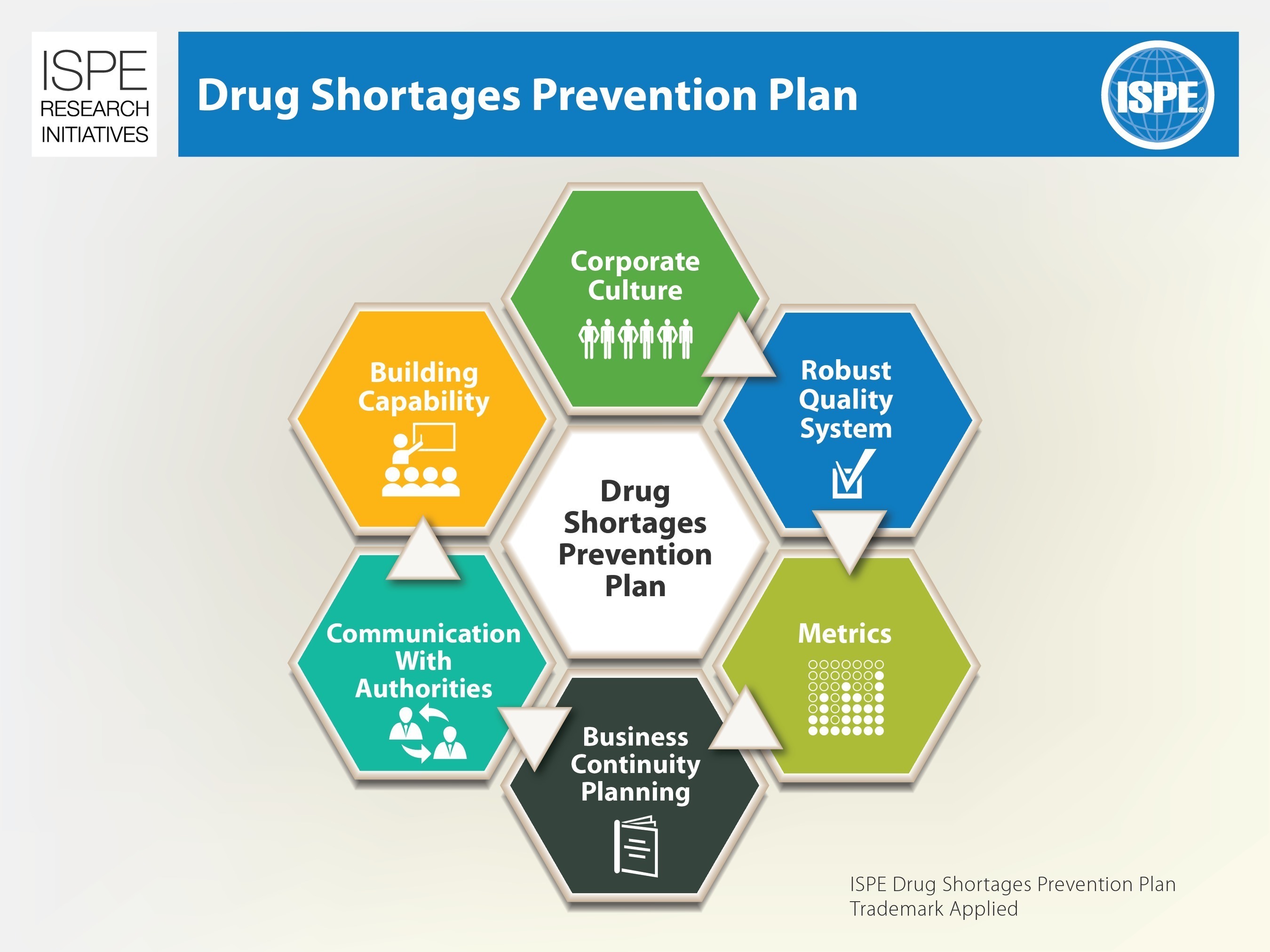 ISPE Drug Shortages Prevention Plan (PRNewsFoto/ISPE)