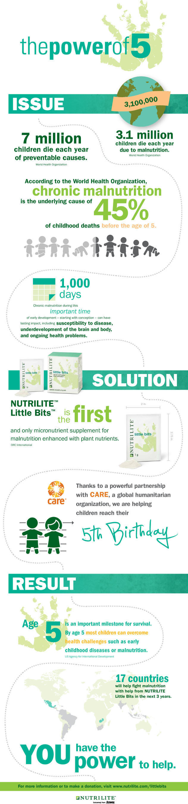 NUTRILITE Little Bits Power of 5 Campaign Infographic (PRNewsFoto/Amway)