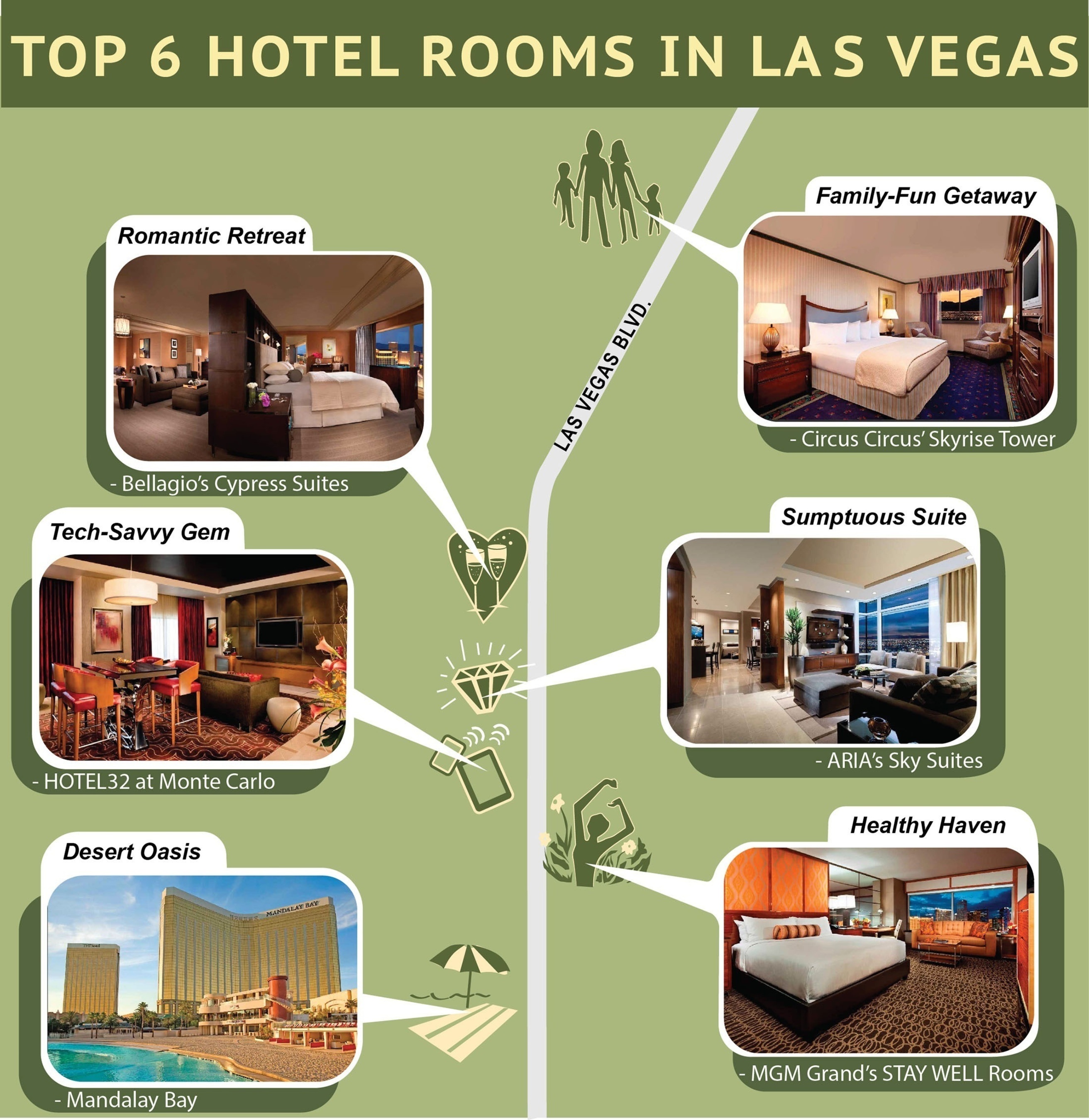 Best hotels for healthy travelers, families, luxury lovers, tech-savvy vacationers, romantic couples and beach-goers in Las Vegas. (PRNewsFoto/MGM Resorts International)