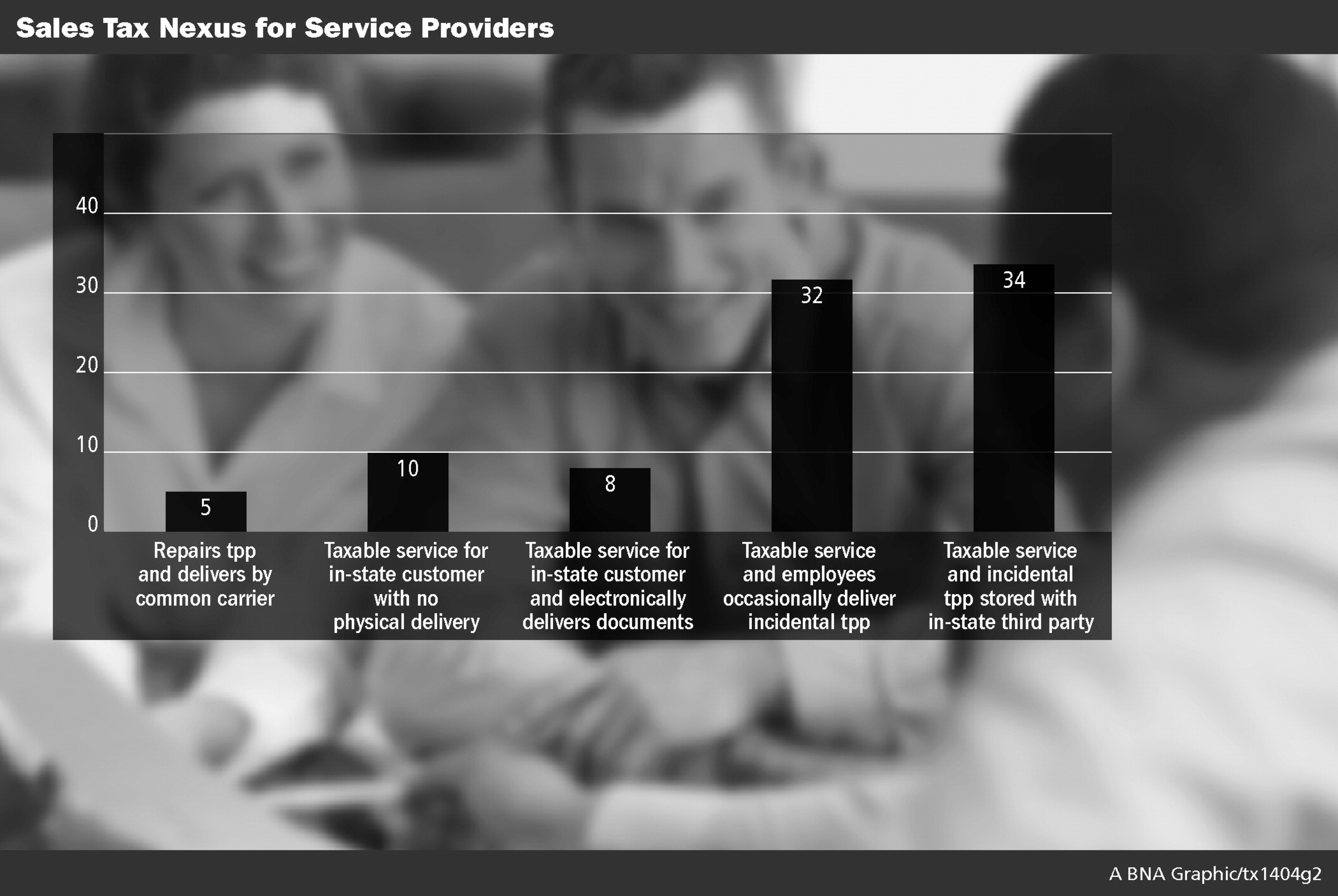 Sales Tax Nexus for Service Providers. (PRNewsFoto/Bloomberg BNA)