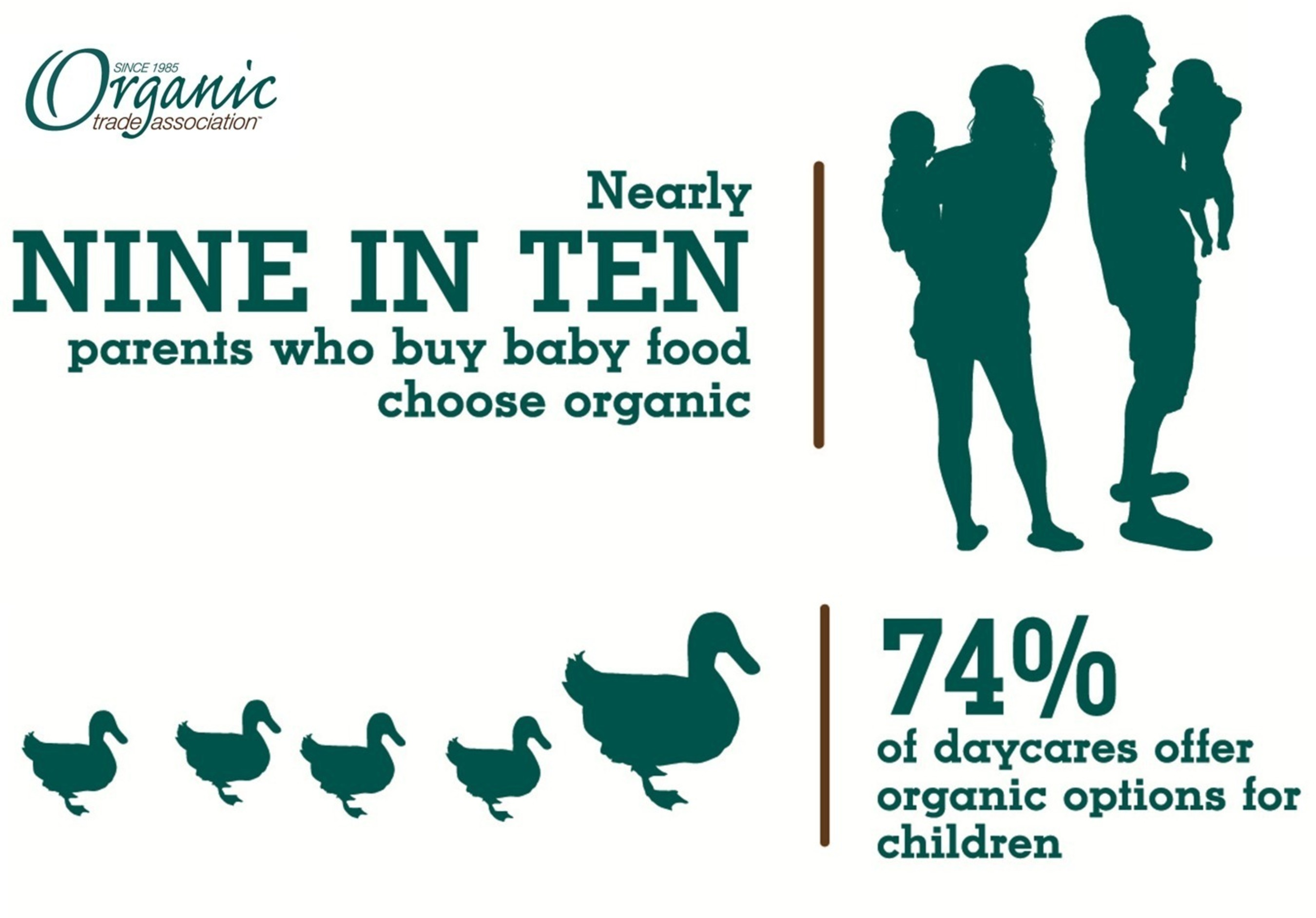 Concern about their children's health is a driving force behind parents' decision to purchase organic products. (PRNewsFoto/Organic Trade Association)