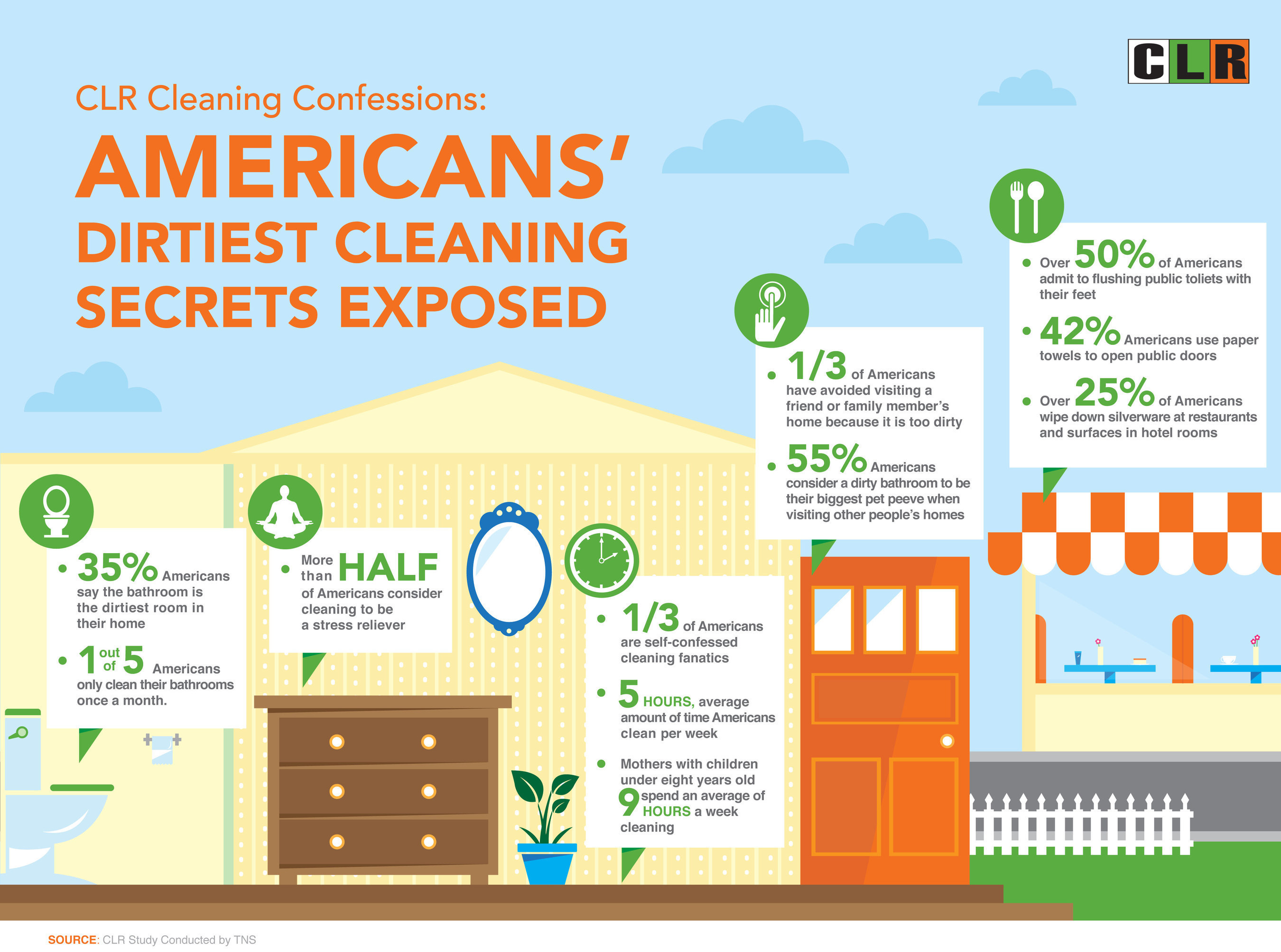 CLR Cleaning Confessions: Americans' Dirtiest Cleaning Secrets Exposed. (PRNewsFoto/Jelmar, Inc.)