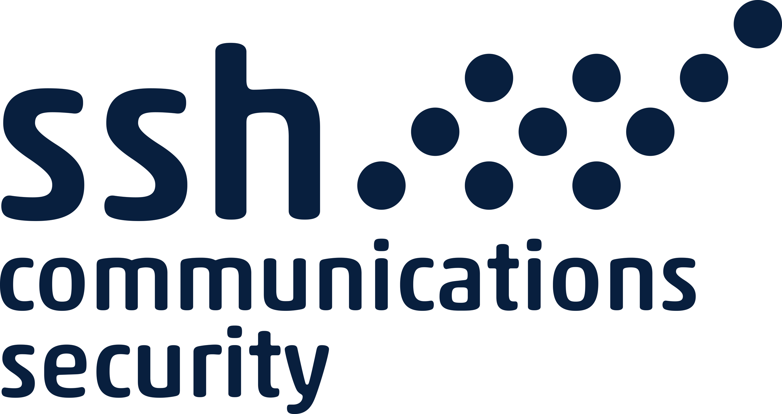 SSH Communications Security.