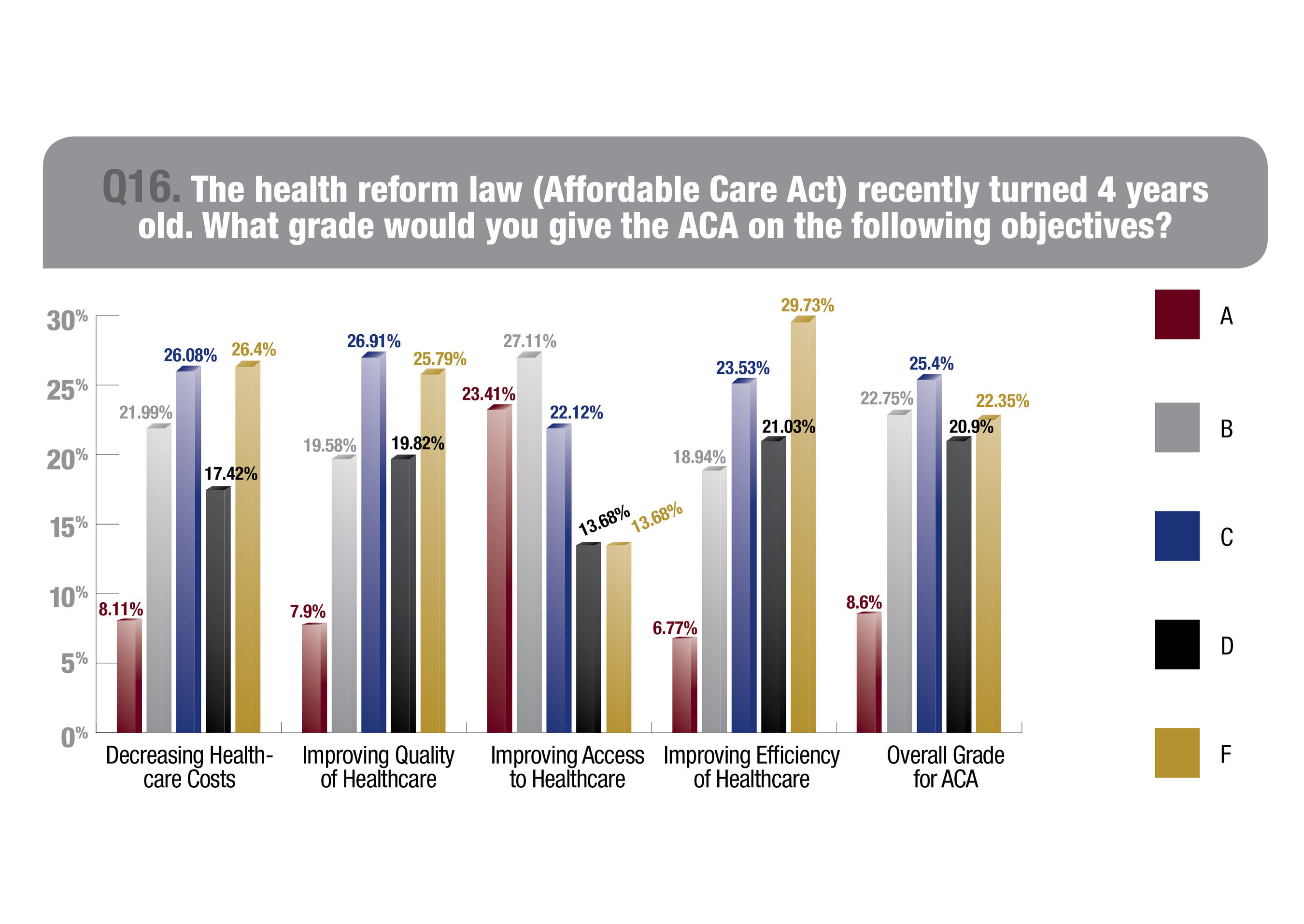 ACA Earns Slightly Better Grades from Physicians in 2014