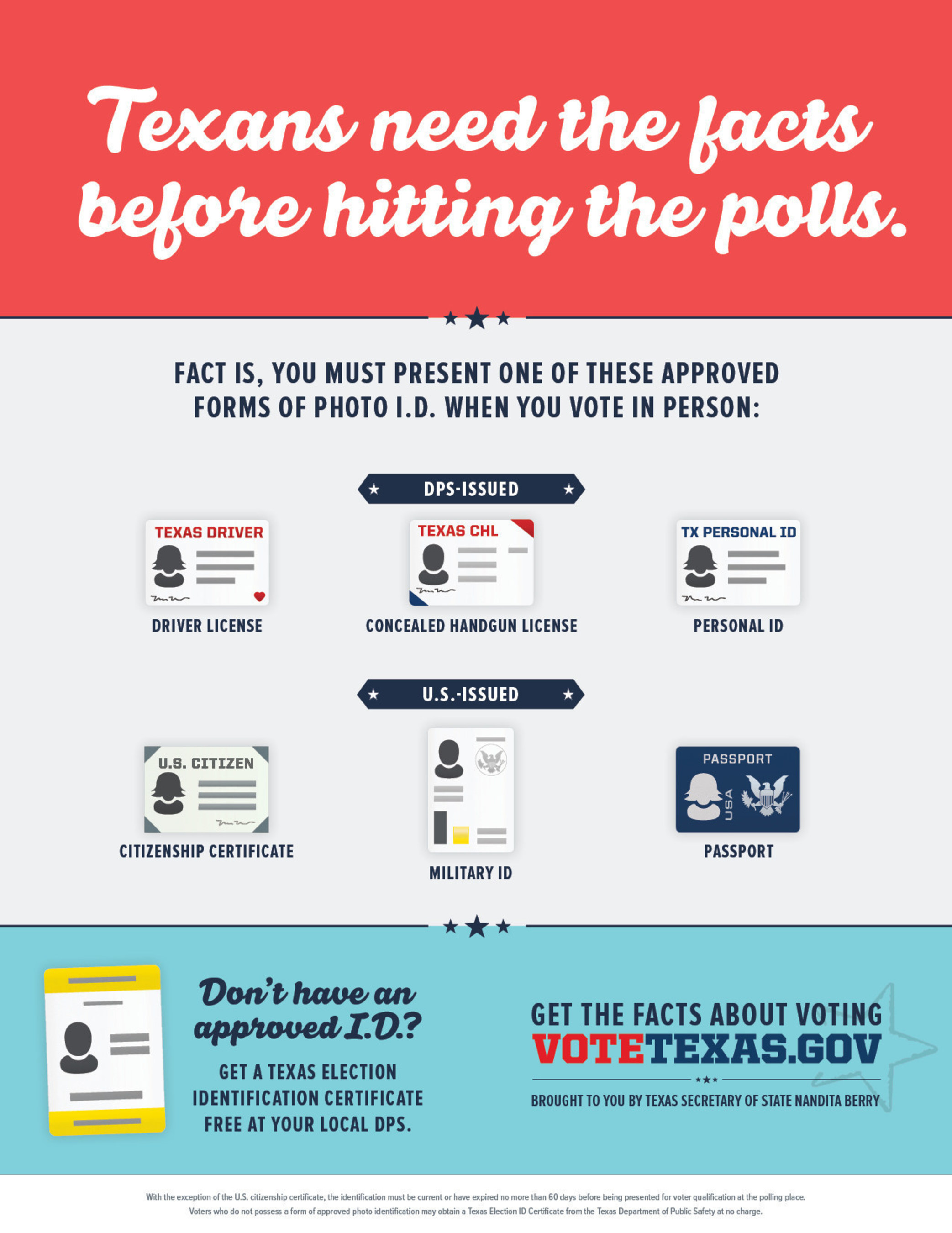 Voters in Texas need to bring one of seven approved forms of photo ID to the polls in order to vote in the General Election. Early Voting begins October 20 and Election Day is November 4.