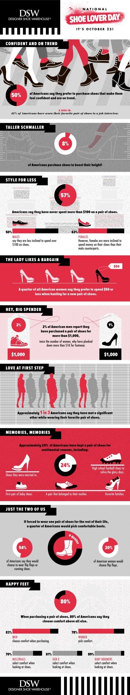 DSW shares results of new national consumer survey celebrating National Shoe Lover Day on October 25.