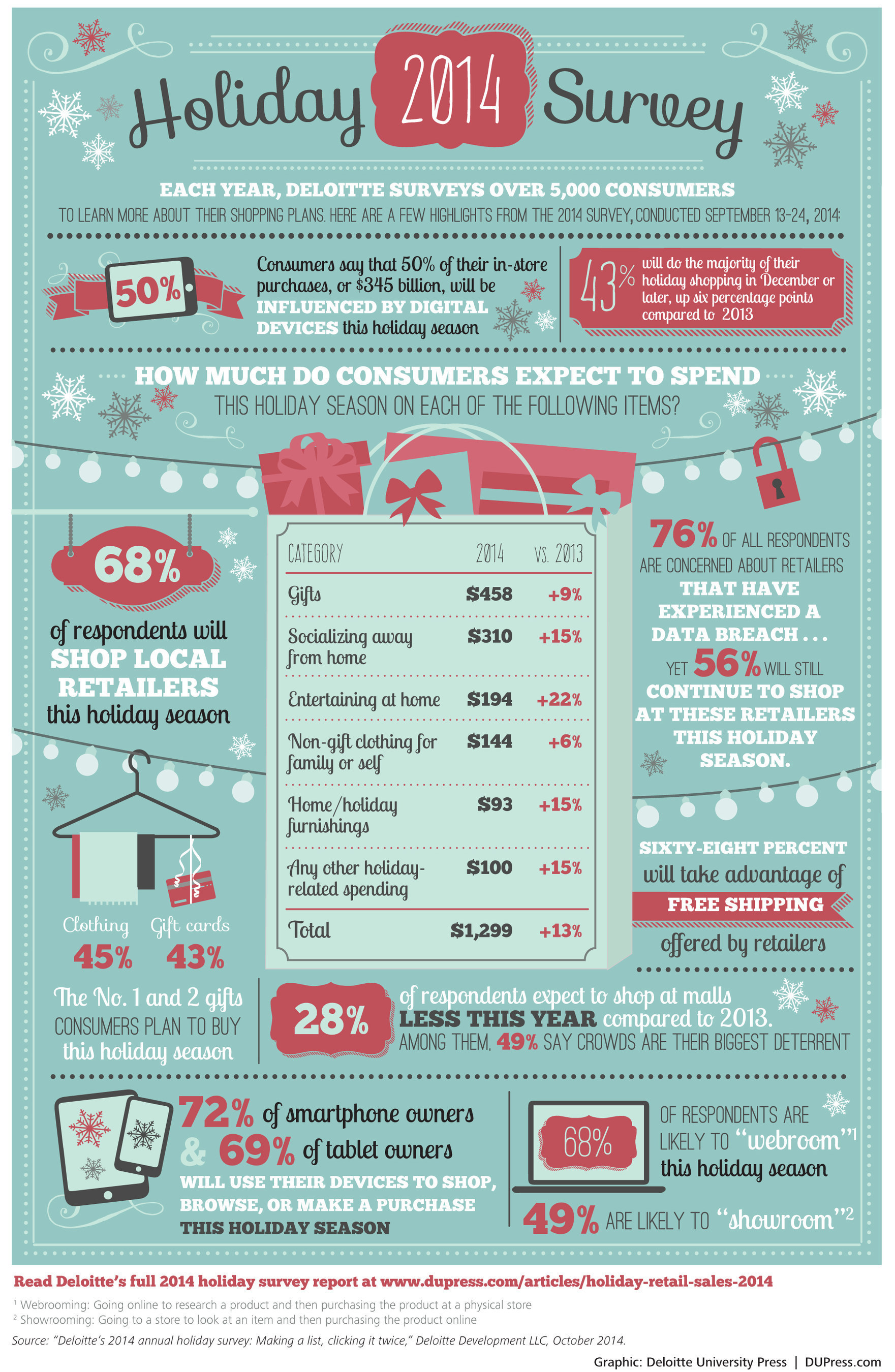 Deloitte 2014 Holiday Shopping Survey Infographic