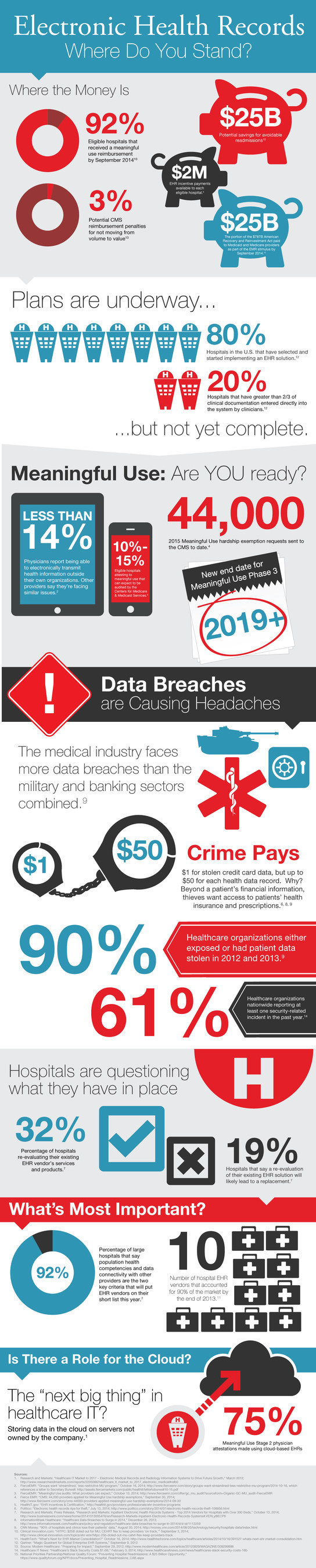 Logicalis US Healthcare IT Infographic