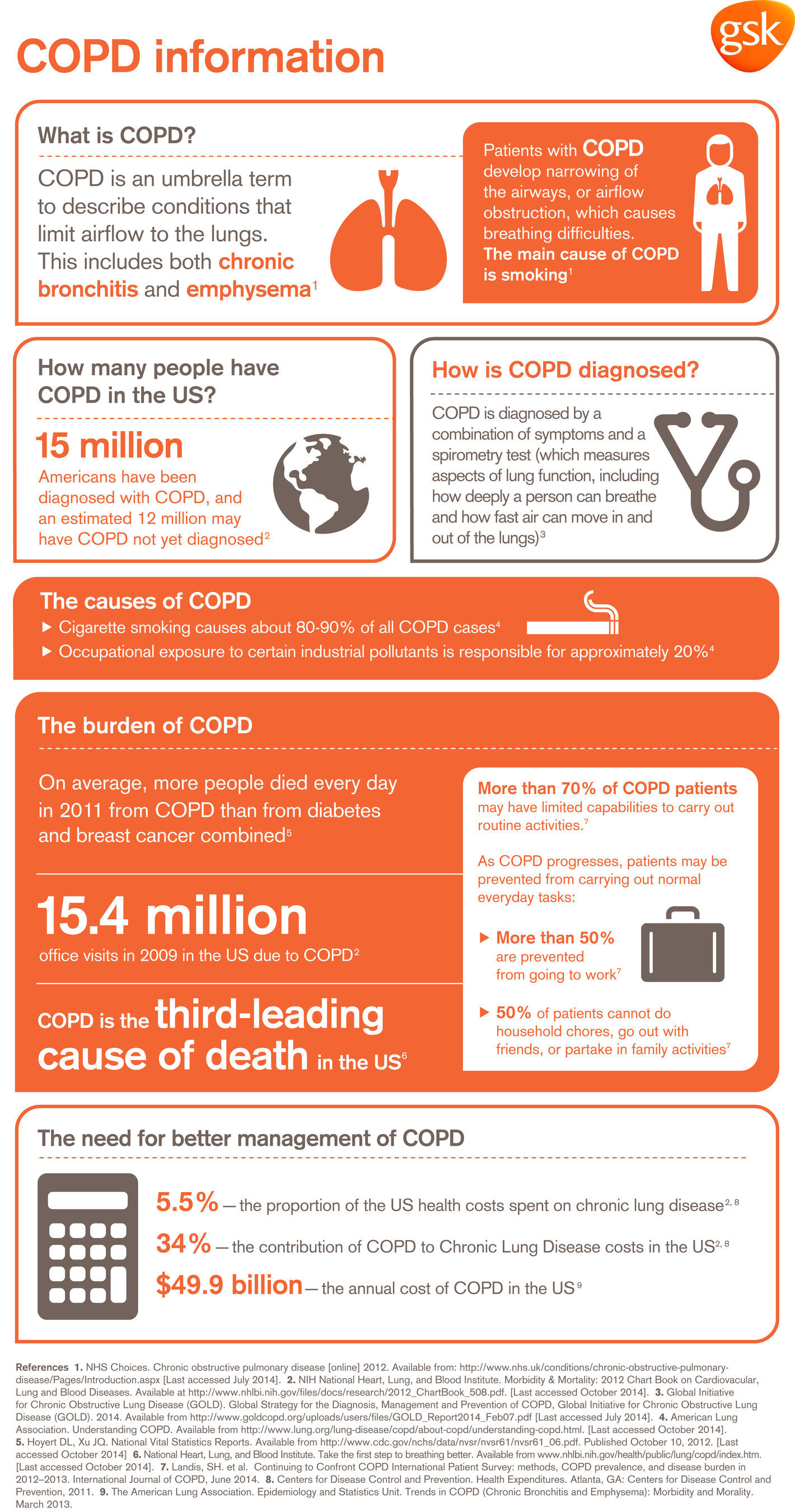 GSK Brings Attention to COPD in Observation of National COPD Awareness Month and World COPD Day