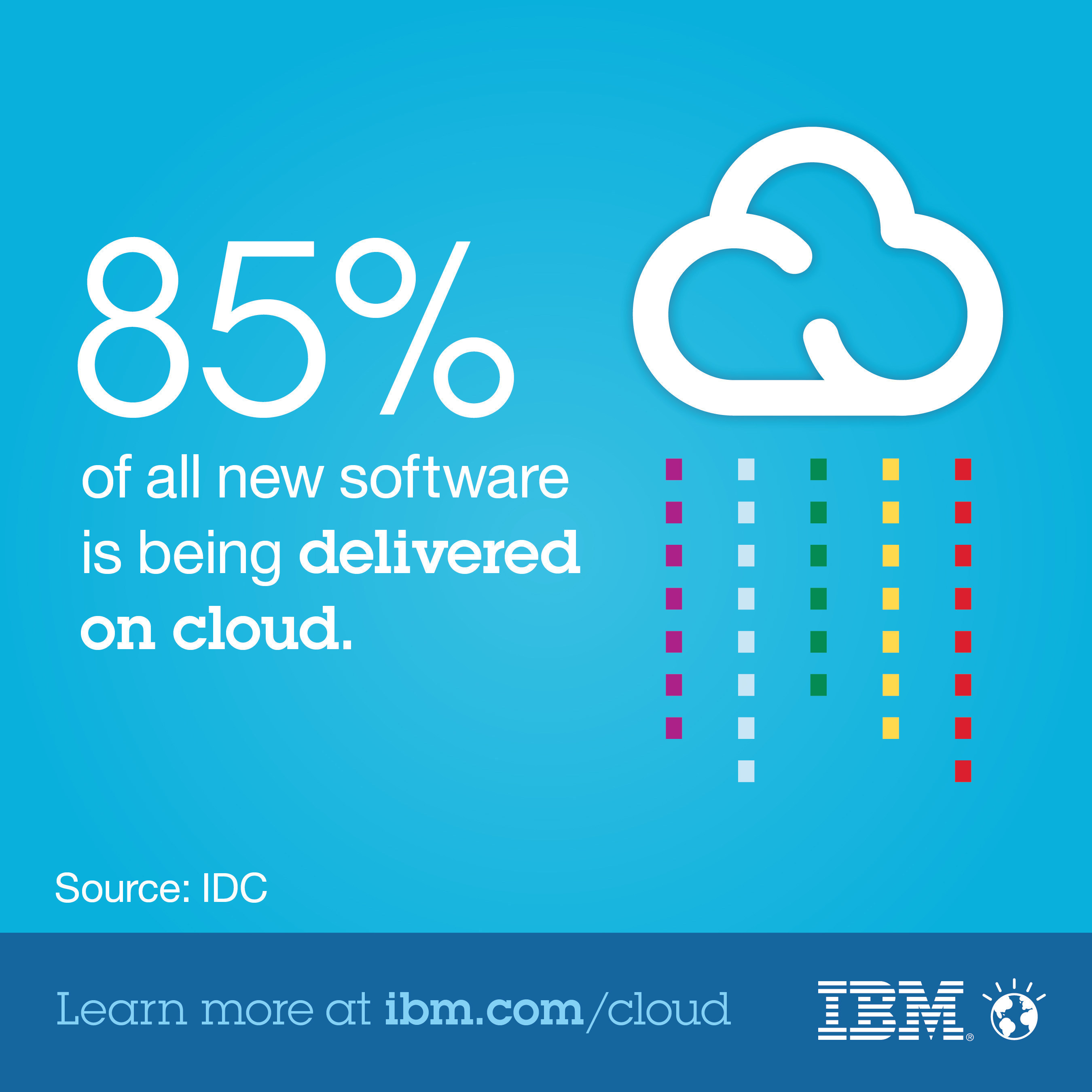 85 percent of all new software is being delivered on cloud