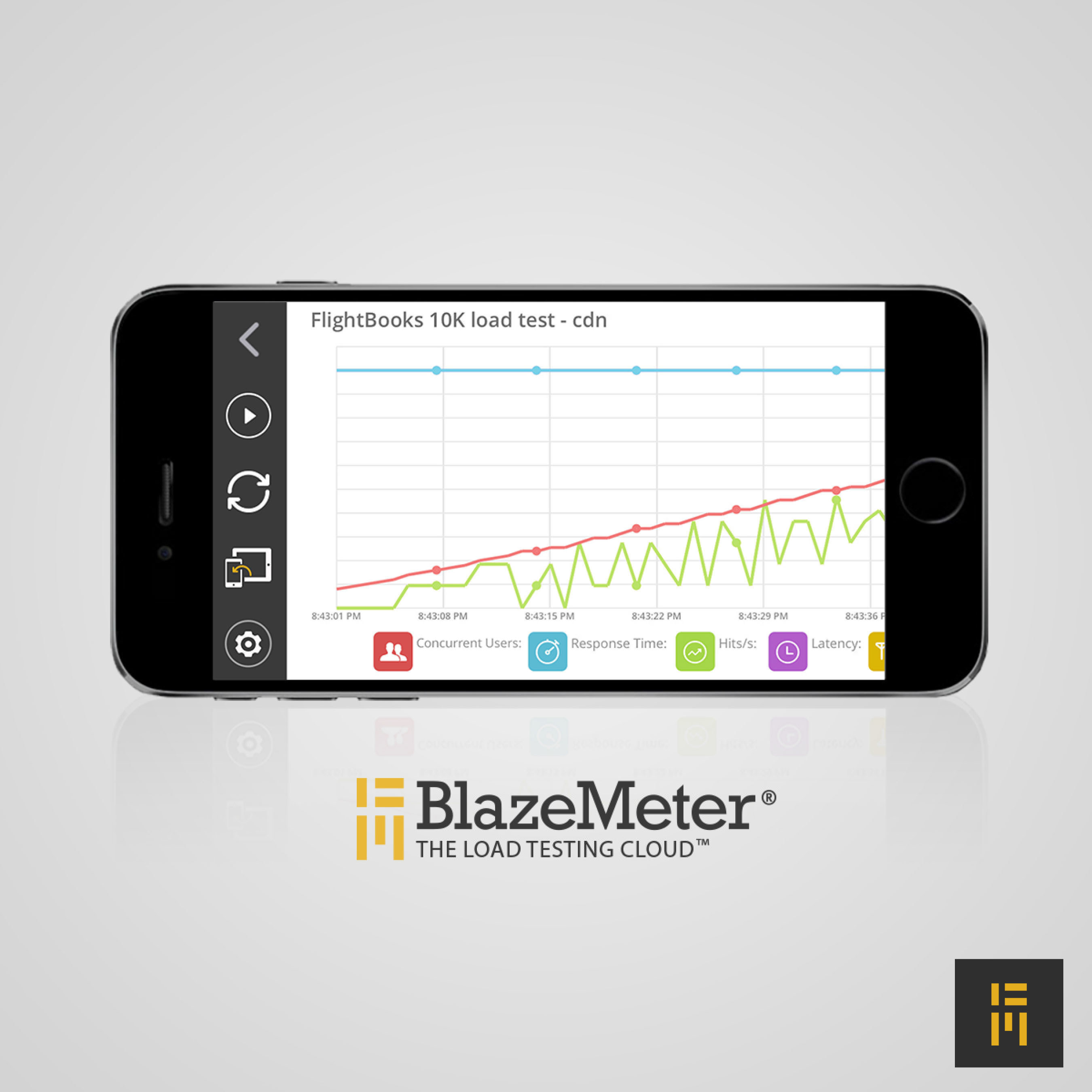BlazeMeter Version 3.0 Mobile Dashboard