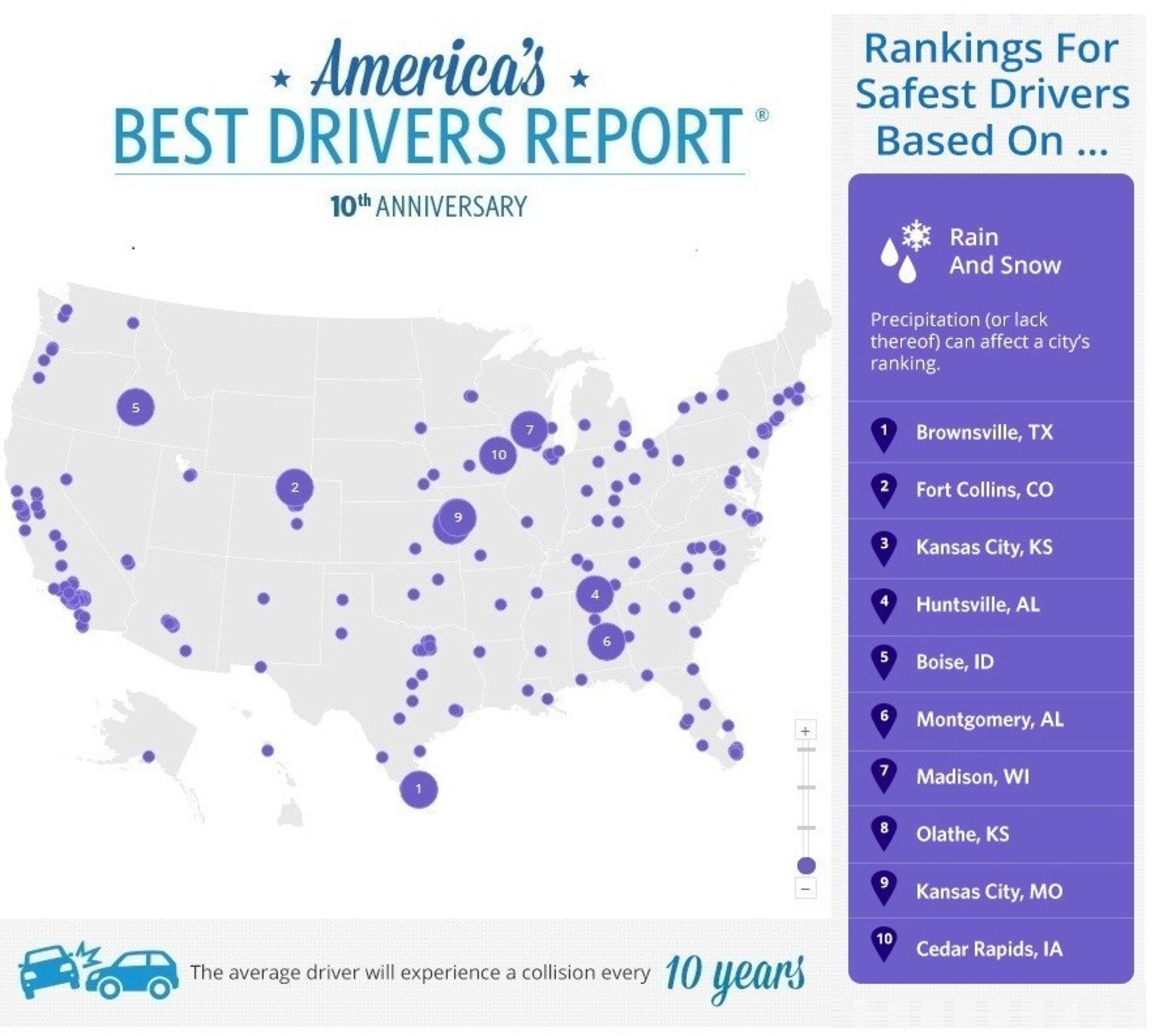 Infographic: Best Drivers with Rain and Snow Factor Ranking