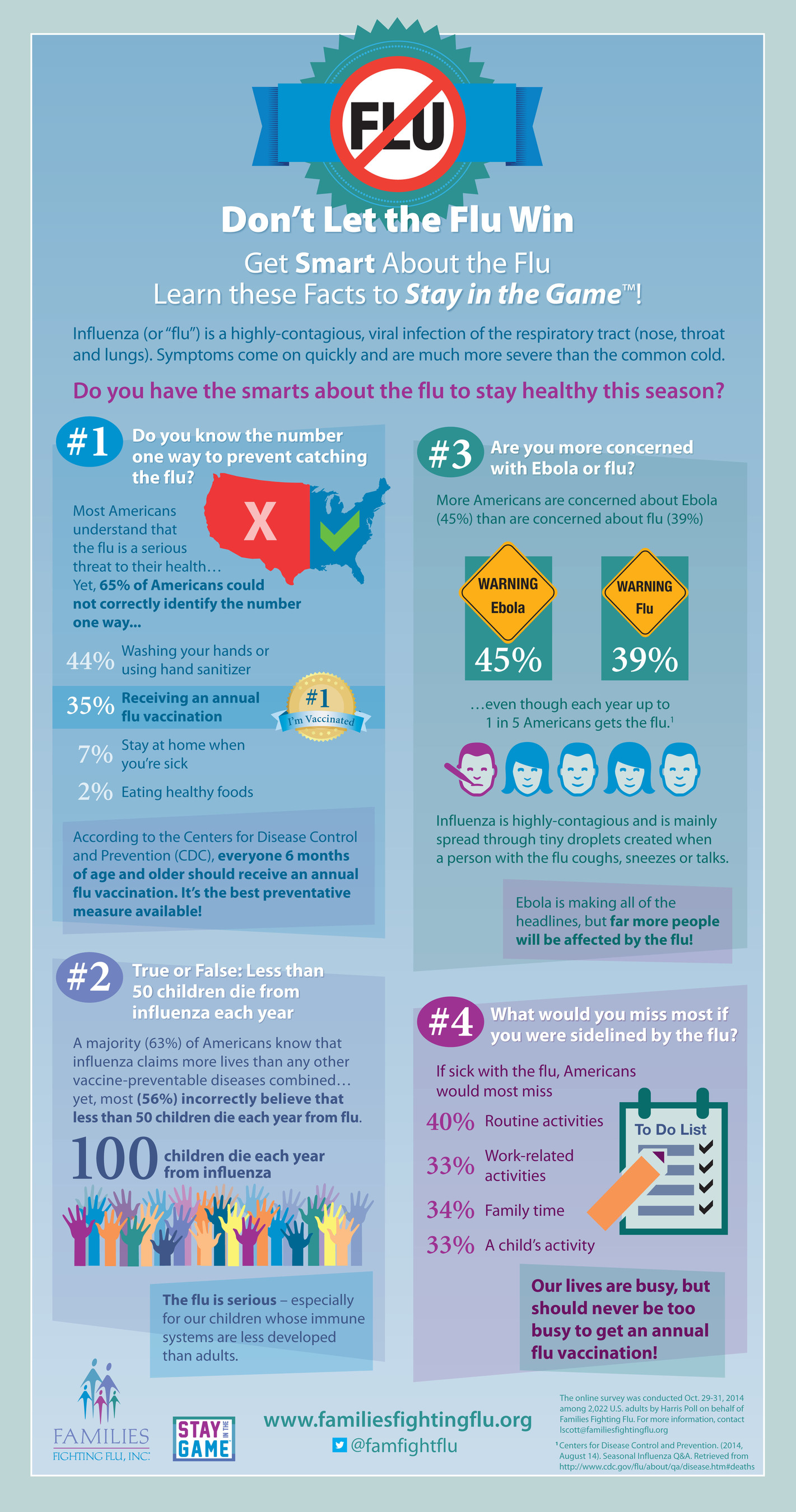 Families Fighting Flu infographic
