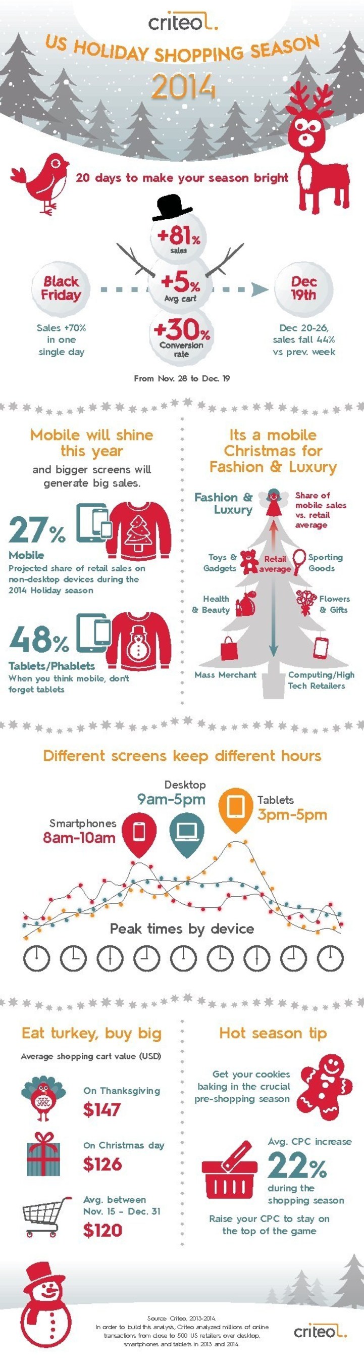 Holiday Shopping Season Infographic