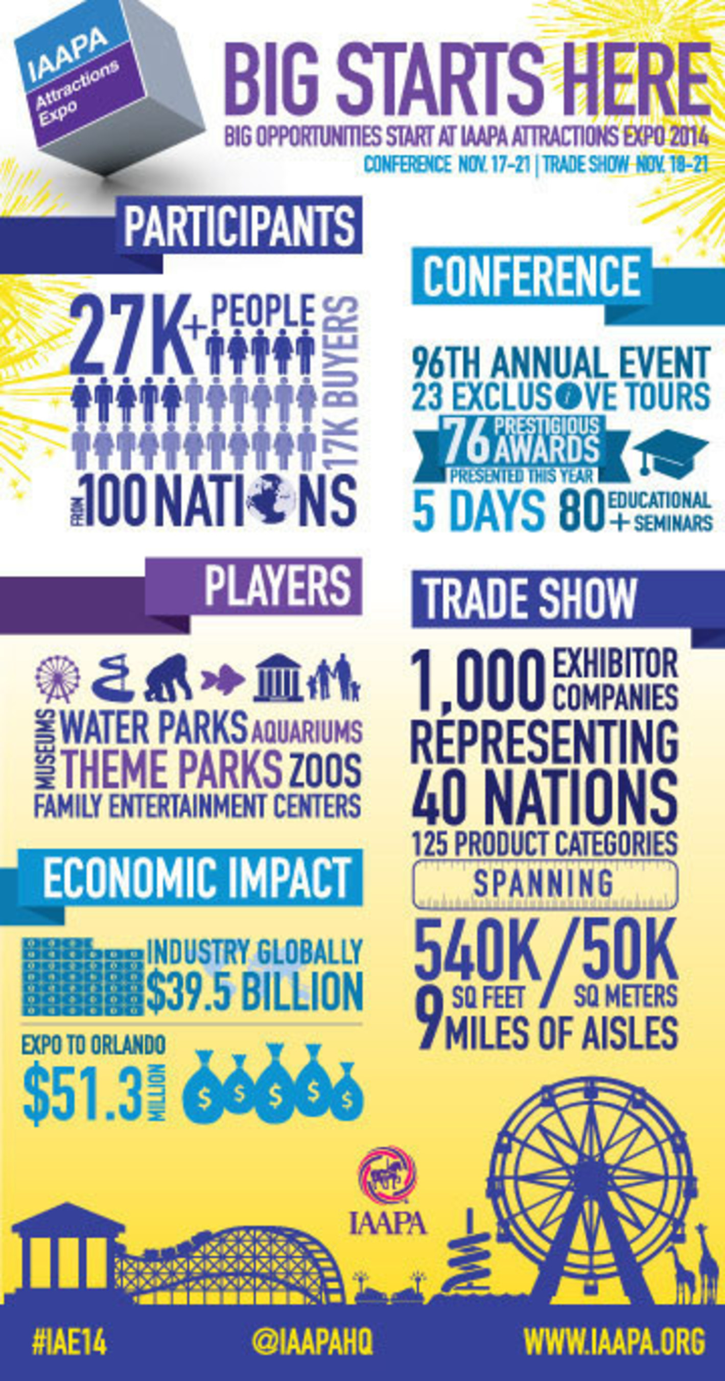 IAAPA Attractions Expo 2014 is open through Nov. 21 in Orlando; Check out the BIG stats on the largest annual gathering of the $39.5 billion global theme park and attractions industry. Image via IAAPA.org at http://bit.ly/1xdrFA7.
