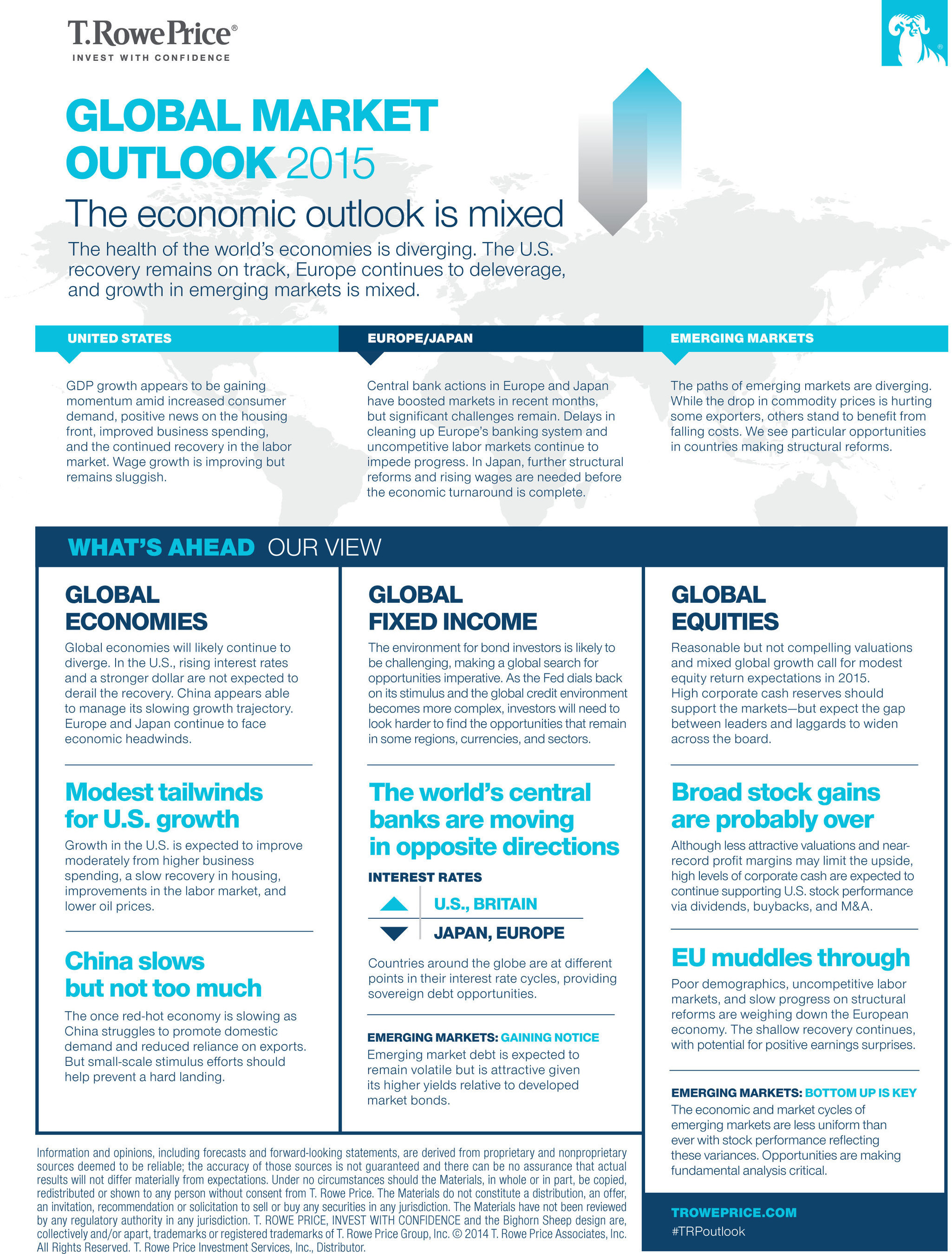 Graphic: T. Rowe Price's 2015 Global Market Outlook