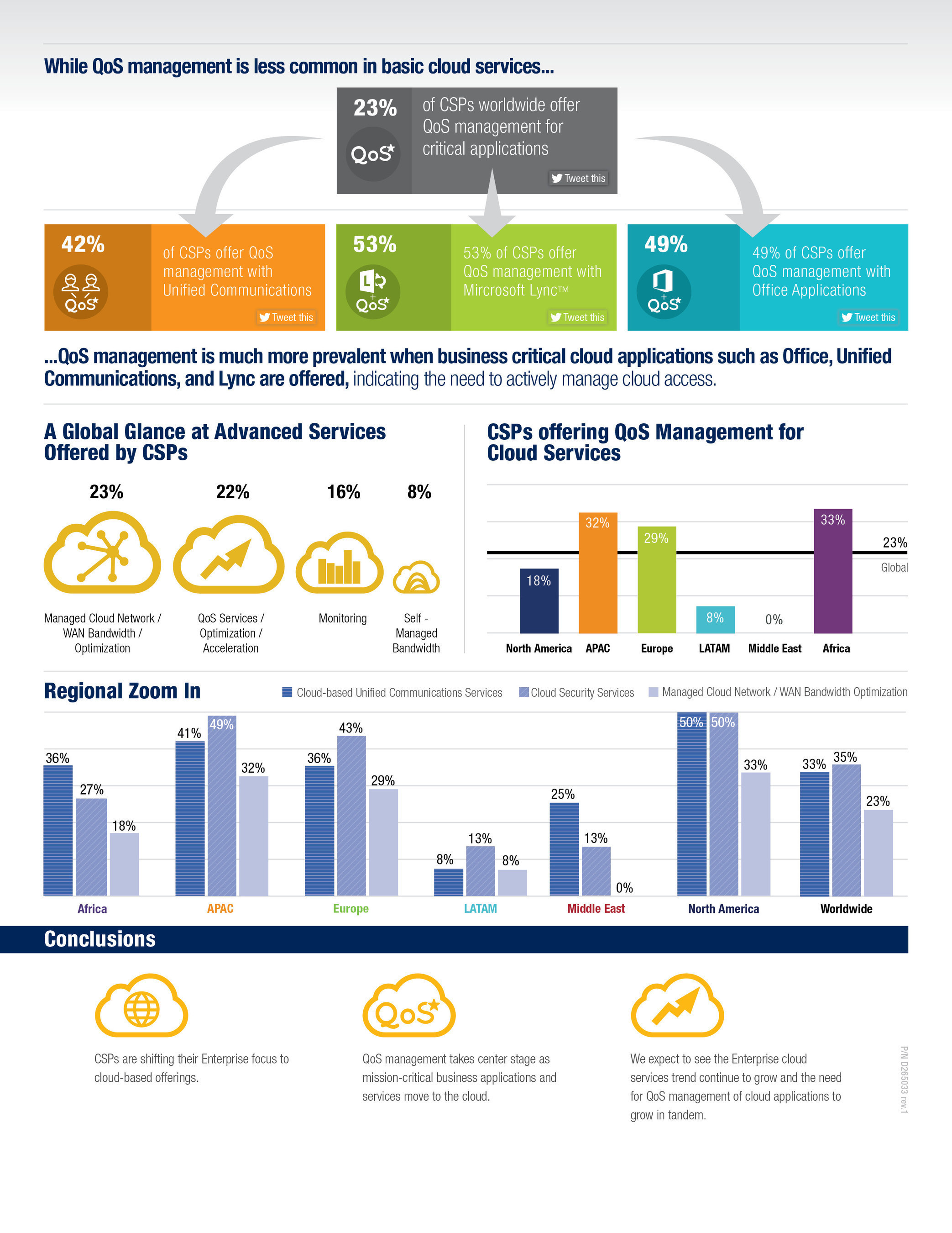 Allot CloudTrends Report Finds CSPs are Leveraging the Experience of Cloud Applications like Microsoft Office 365 and Lync