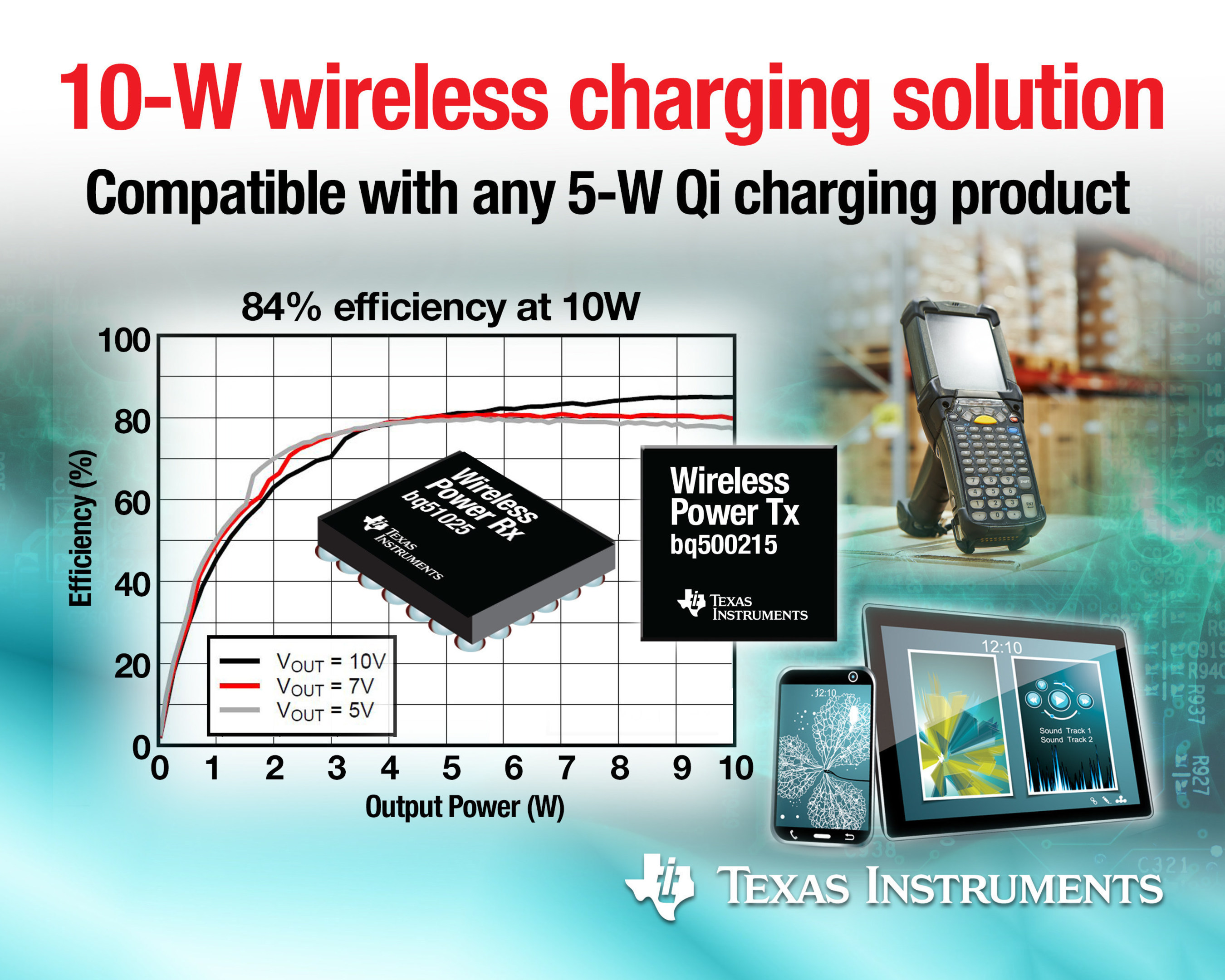 TI delivers first 10-Watt wireless charging solution