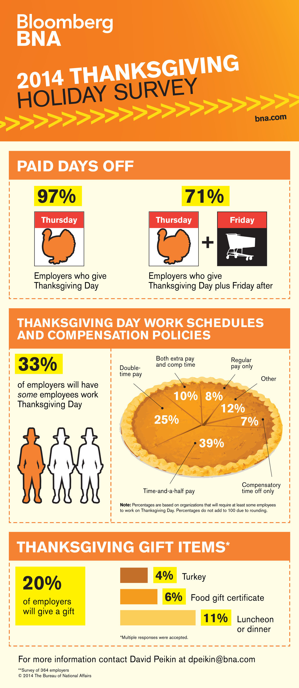 Findings from Bloomberg BNA's 2014 Thanksgiving Holiday Practices Survey reveal 33% of employers will require some employees work on Thanksgiving.