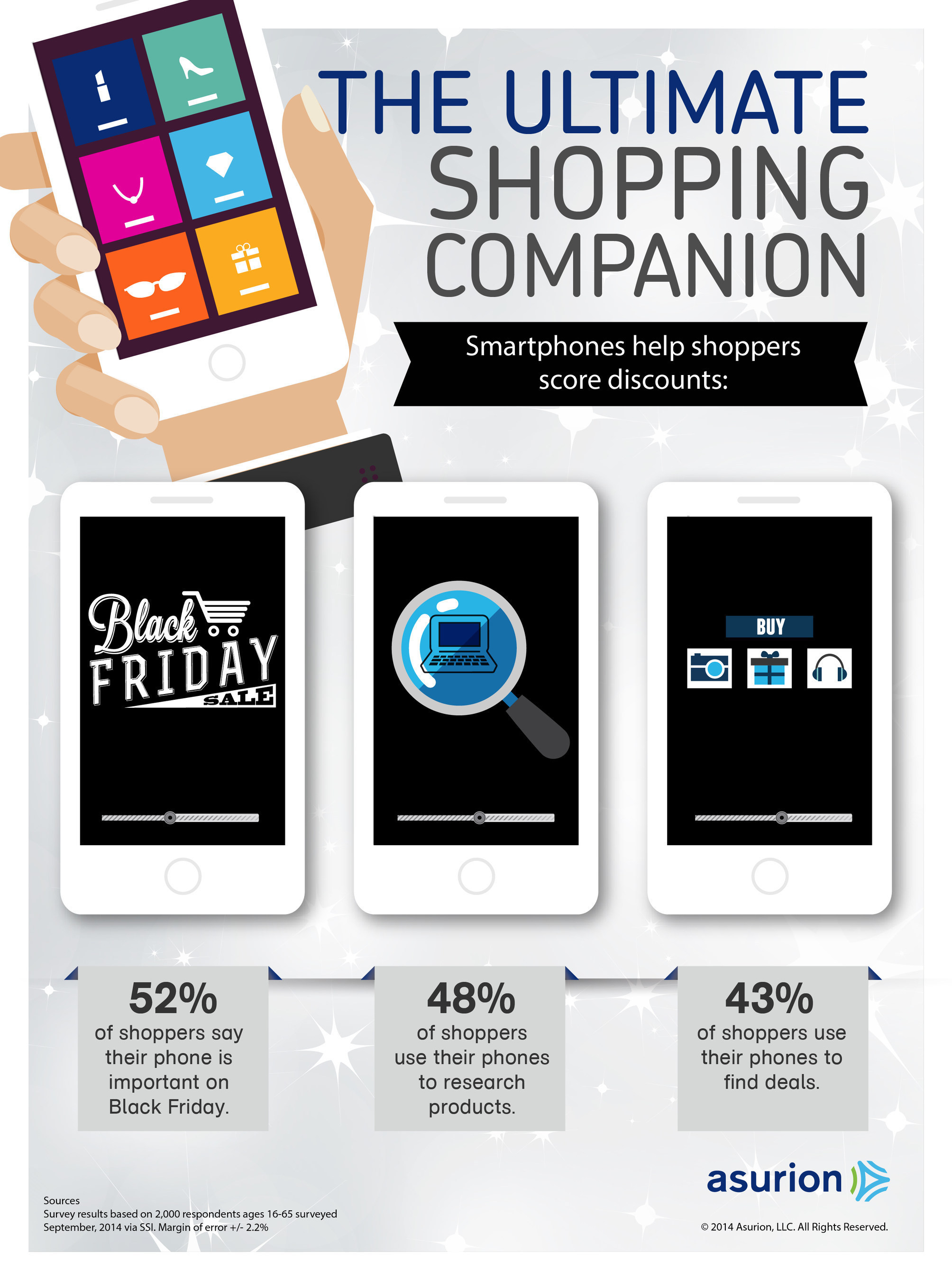 Black Friday shoppers this year will rely on their mobile phones to research products and find deals according to a new survey from product protection leader Asurion. Find out more about holiday trends at http://blog.asurion.com/tag/holiday-2014/.