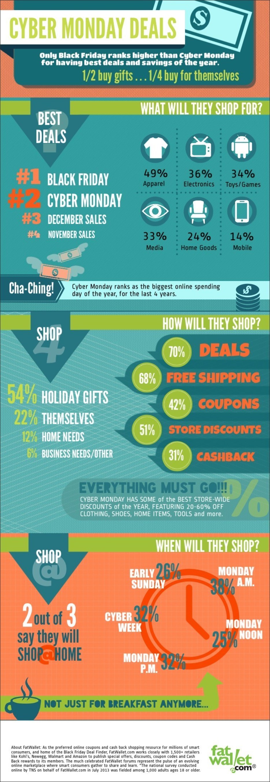 INFOGRAPHIC: 1 in 4 will start shopping for Cyber Monday deals on Sunday this year.